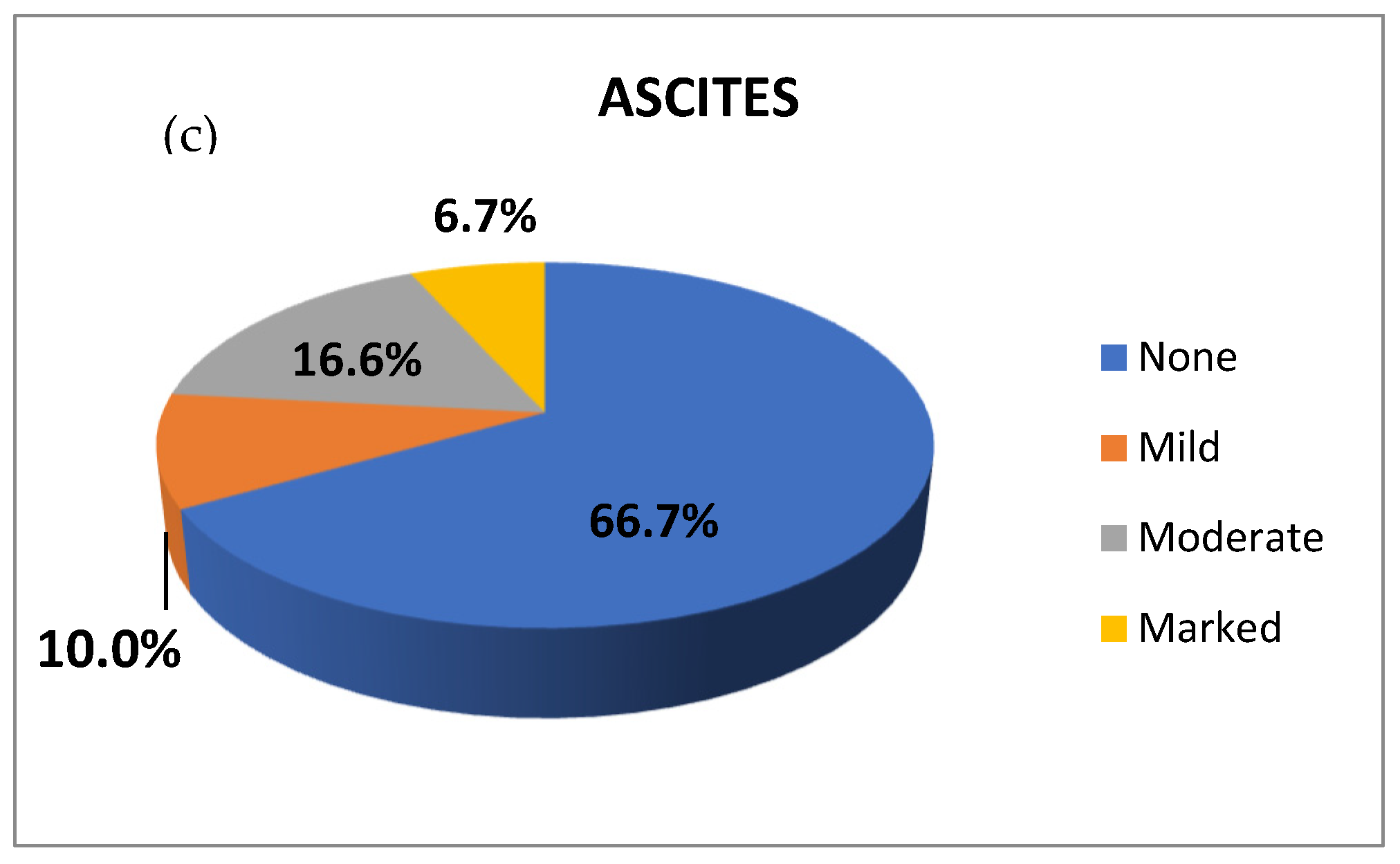 Genes 13 01669 g002b