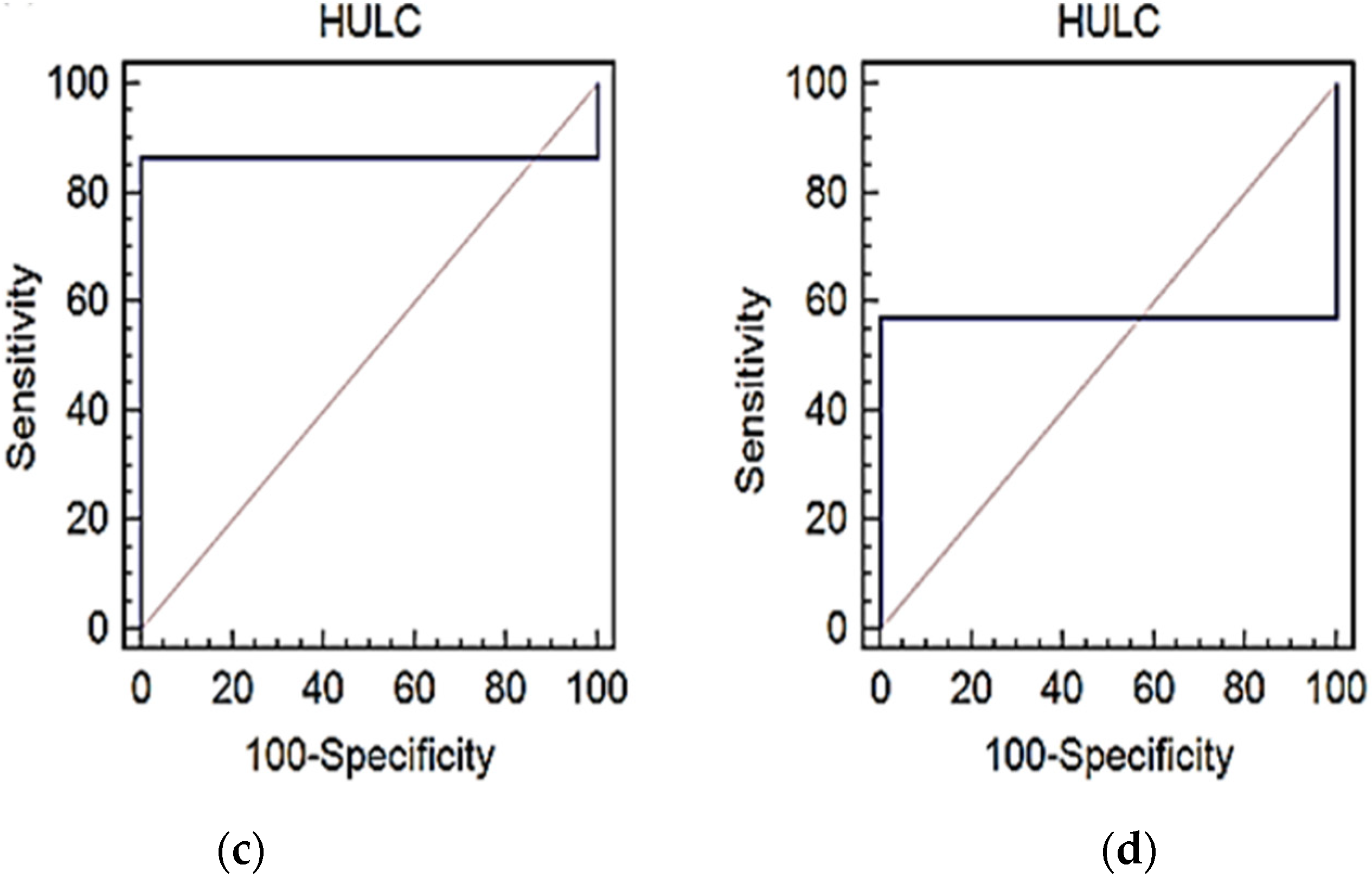 Genes 13 01669 g004b