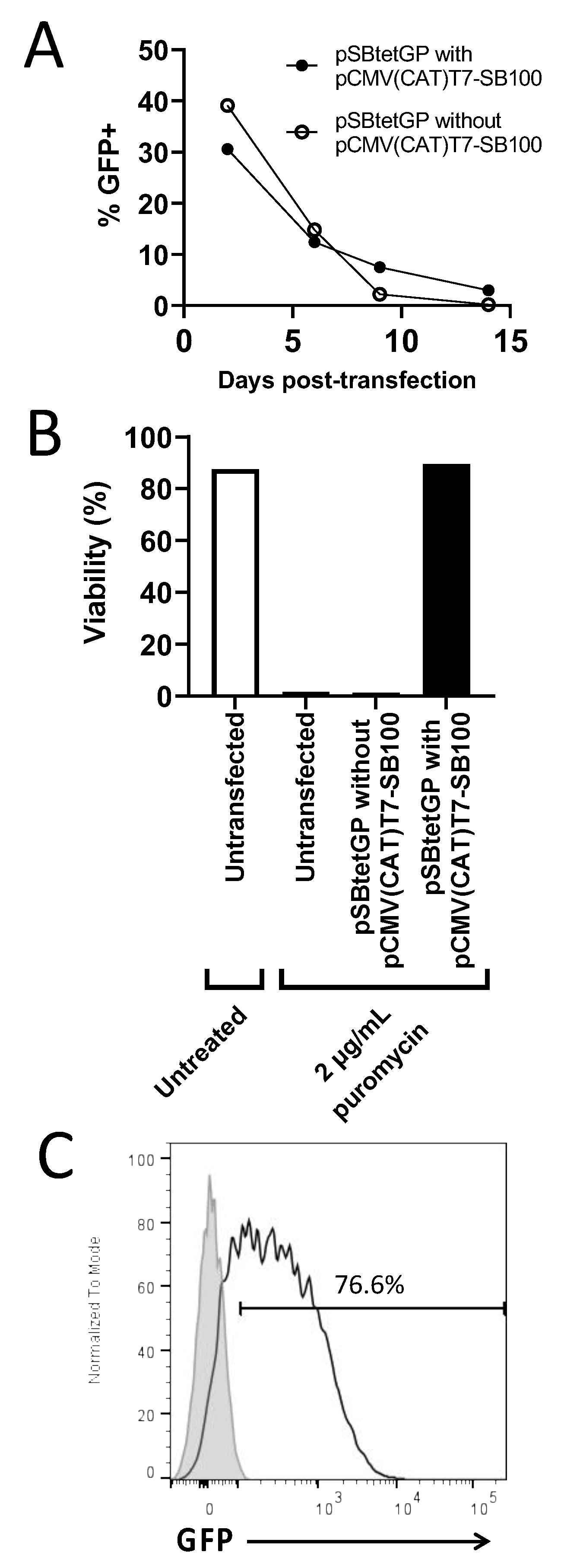 Genes 13 01679 g001 Genes 13 01679 g001
