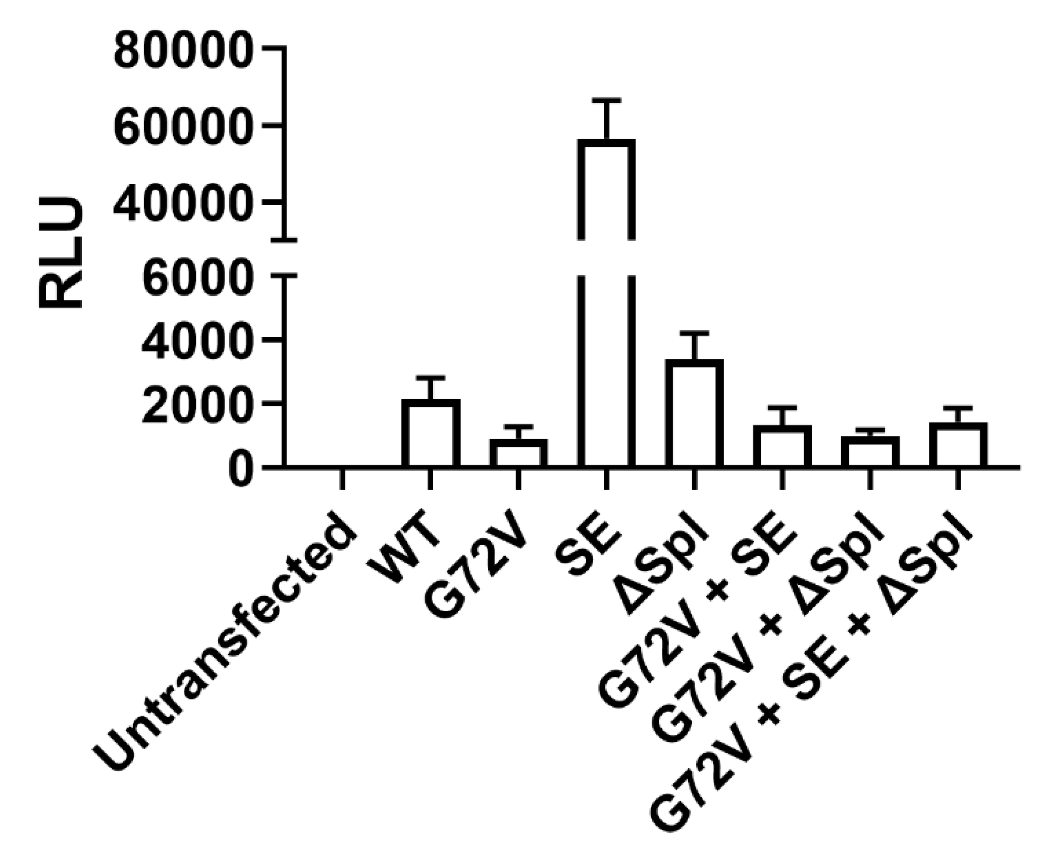 Genes 13 01679 g004 Genes 13 01679 g004