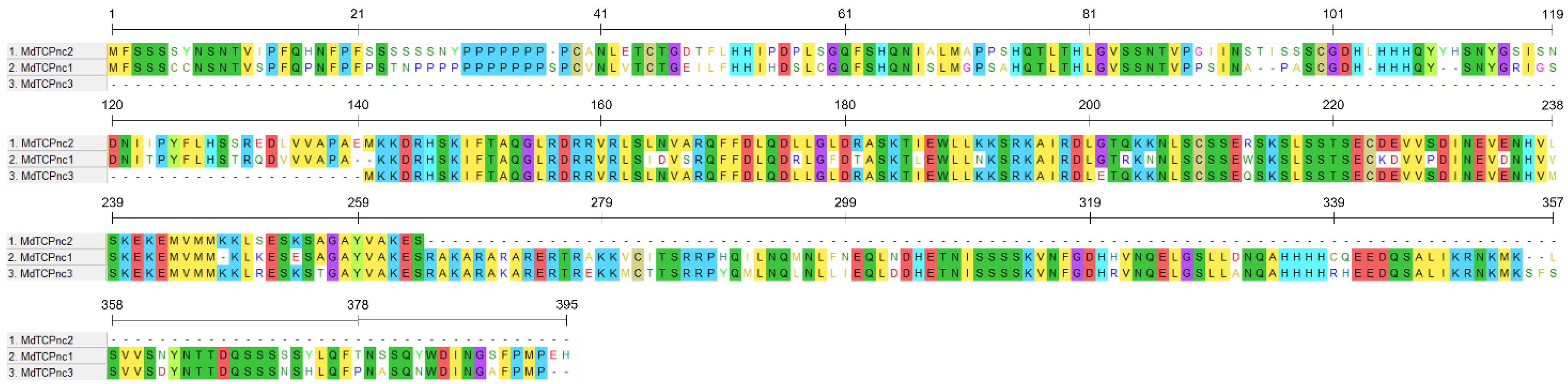 Genes 13 01696 g001