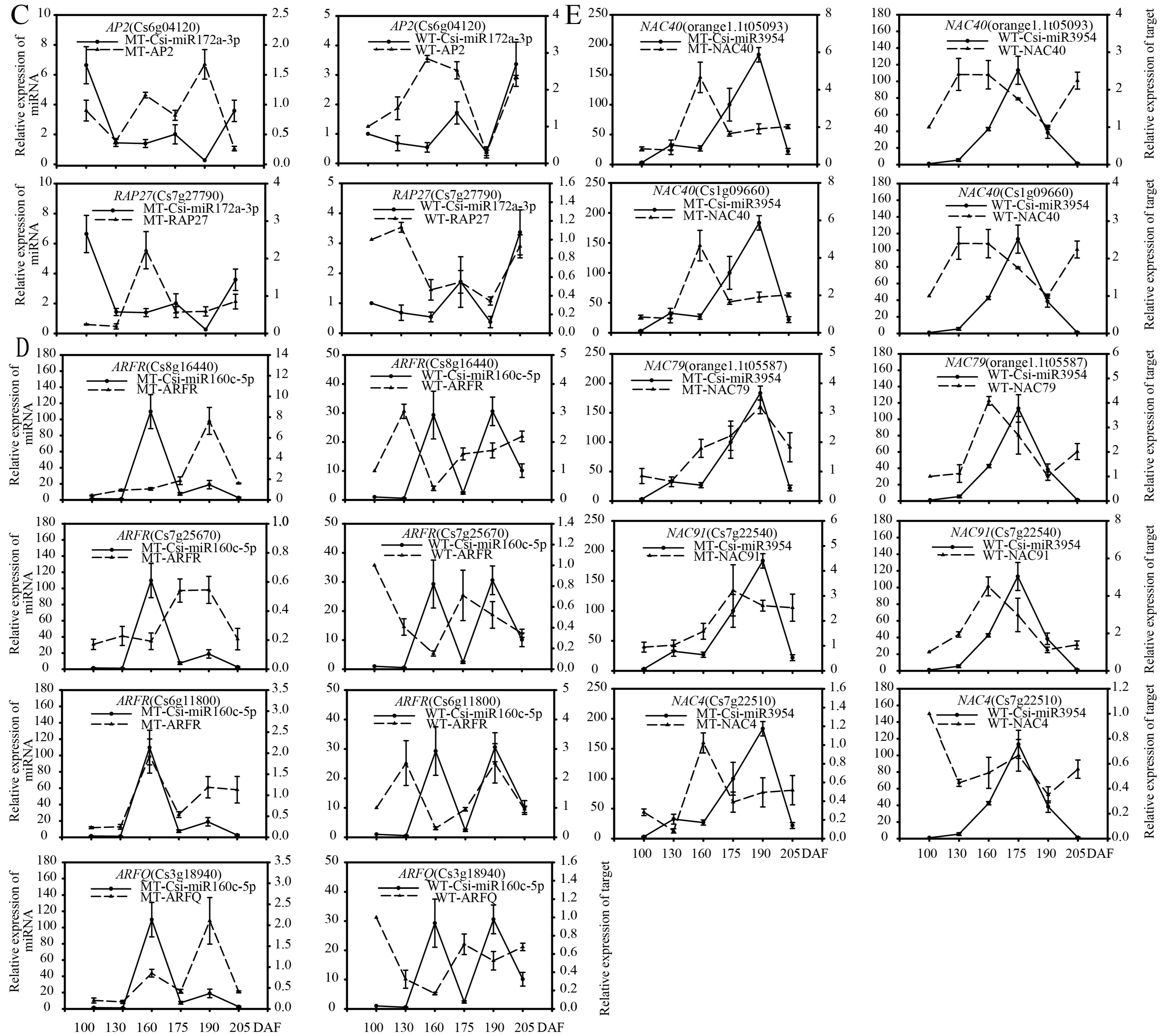 Genes 13 01706 g008b