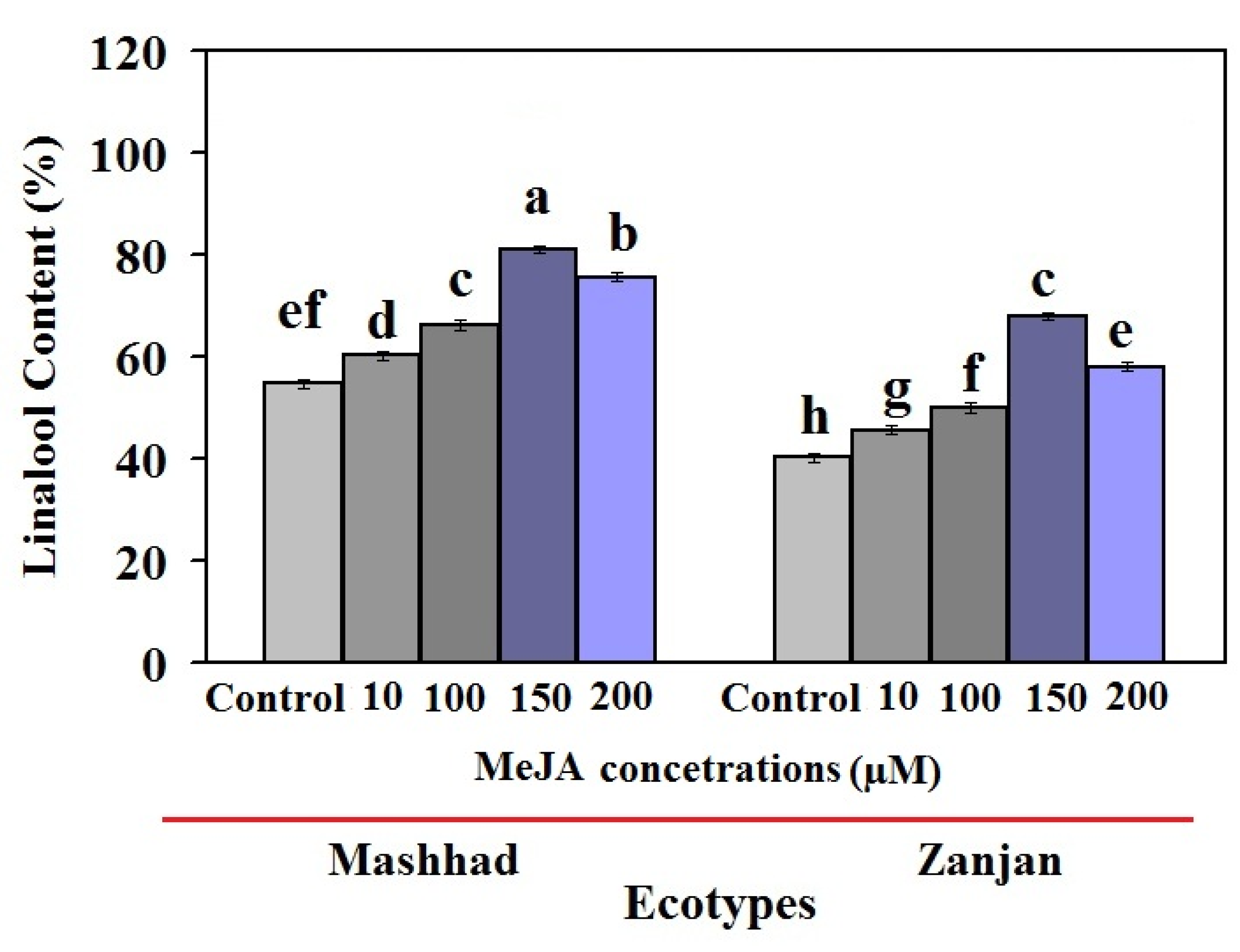 Genes 13 01717 g002 Genes 13 01717 g002