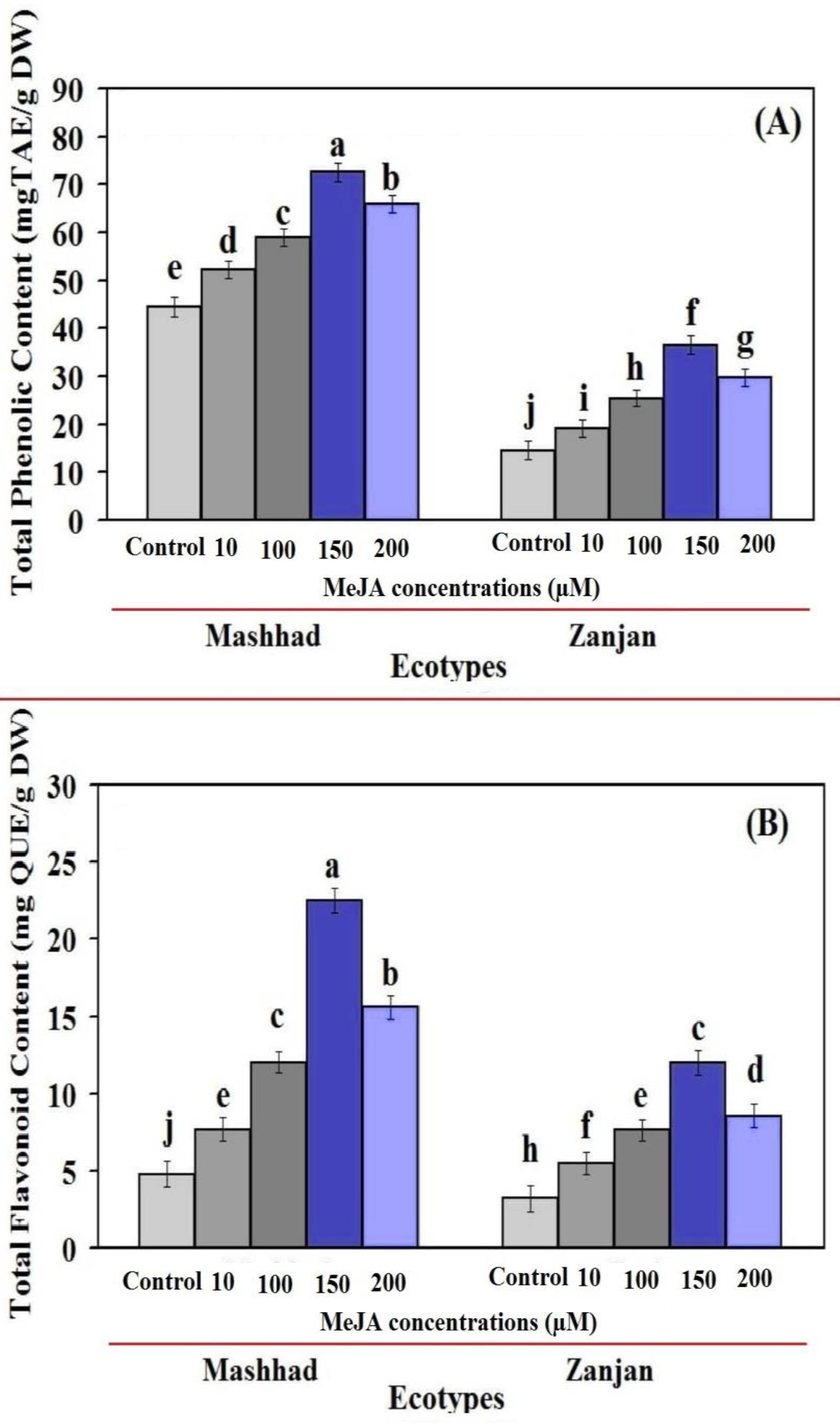 Genes 13 01717 g003 Genes 13 01717 g003