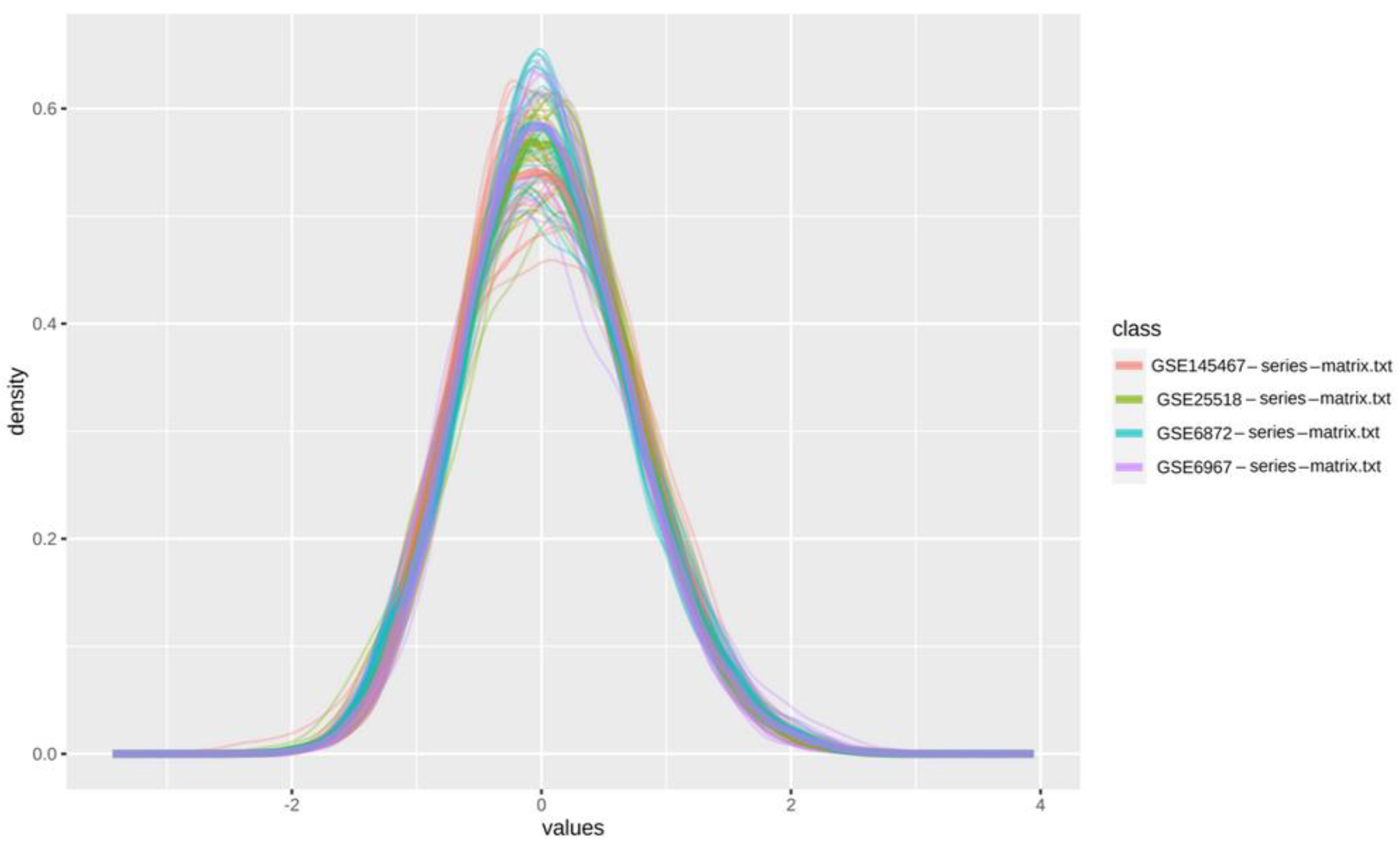 Genes 13 01721 g002 Genes 13 01721 g002