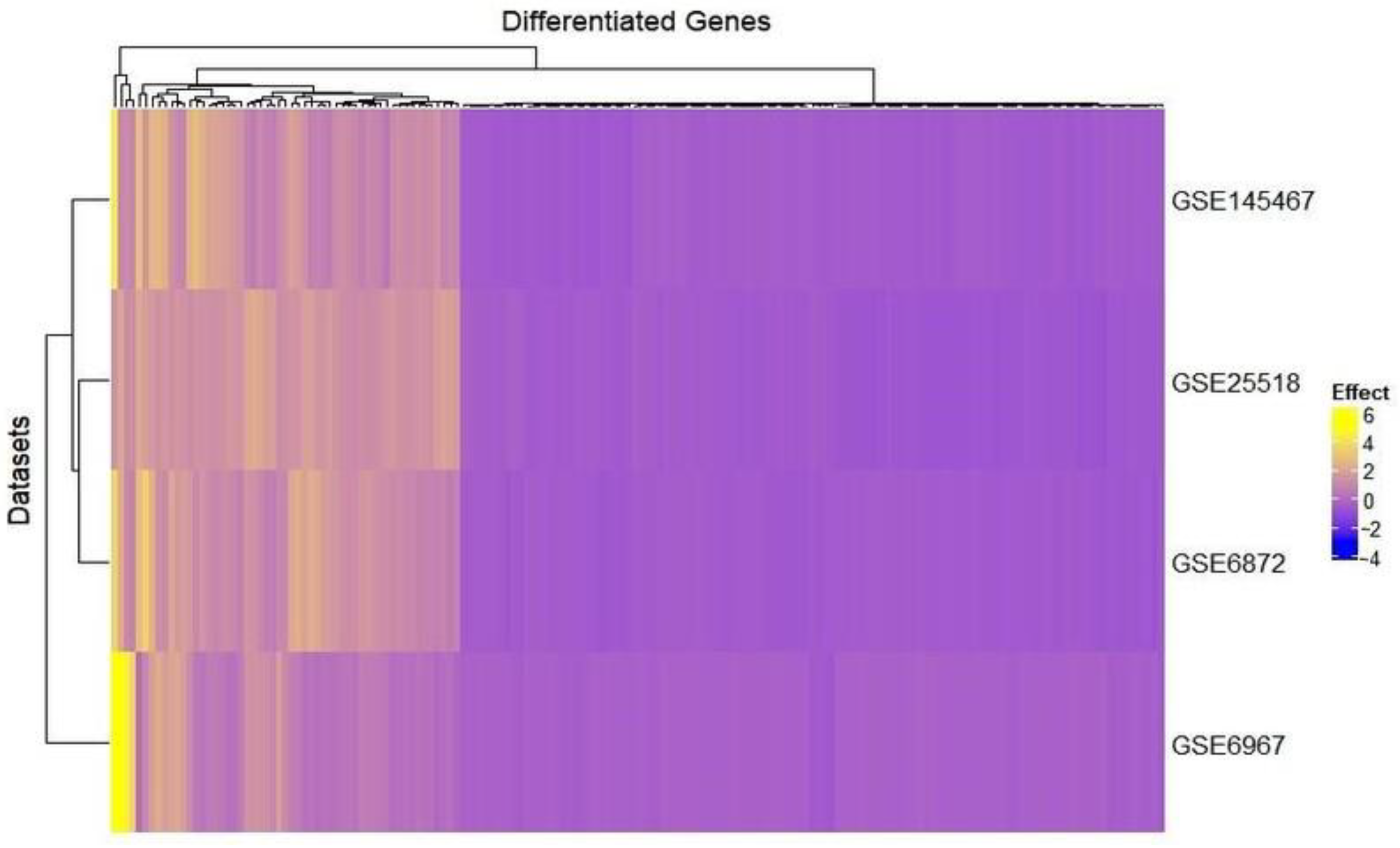 Genes 13 01721 g003 Genes 13 01721 g003