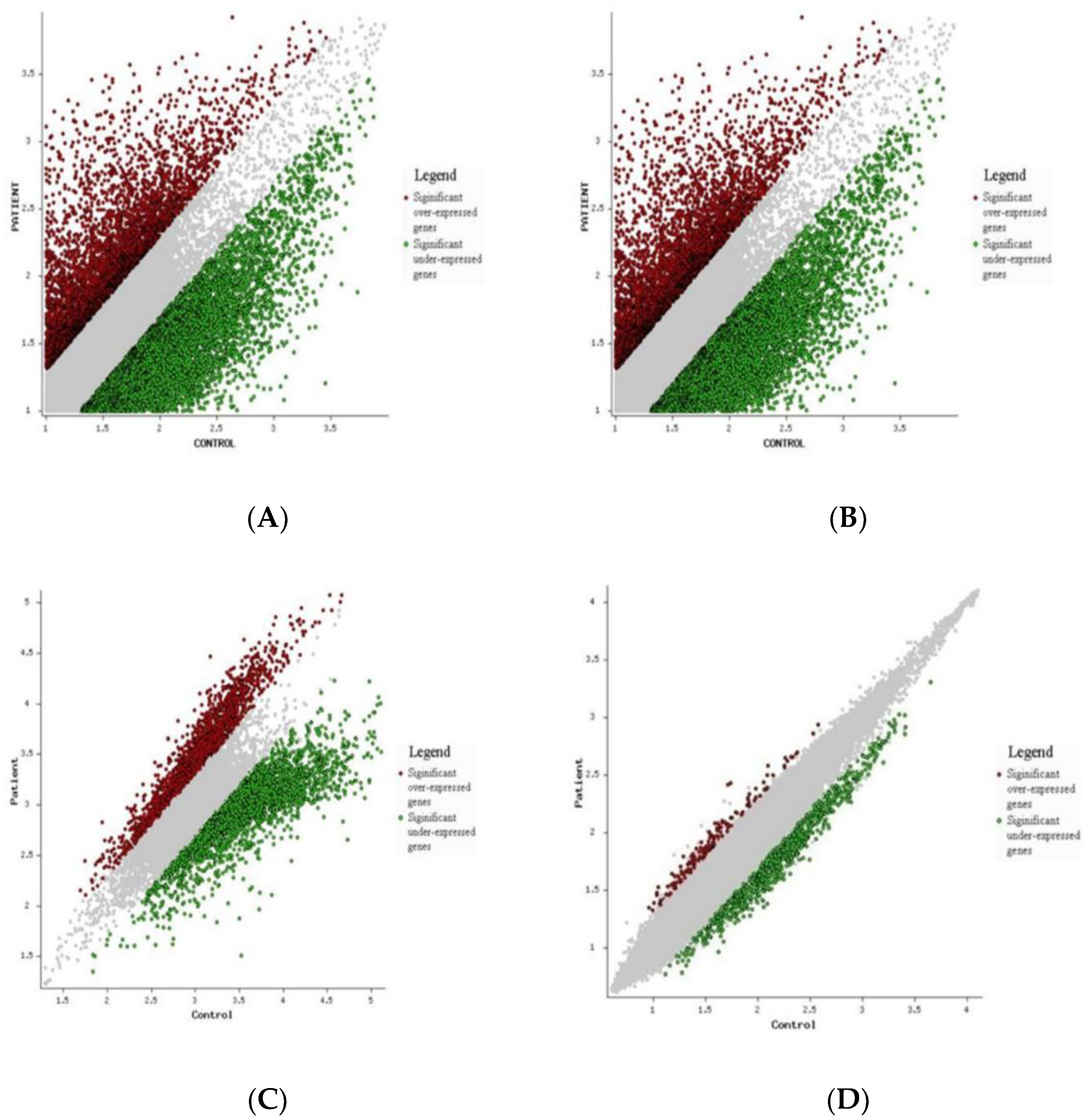 Genes 13 01721 g004 Genes 13 01721 g004