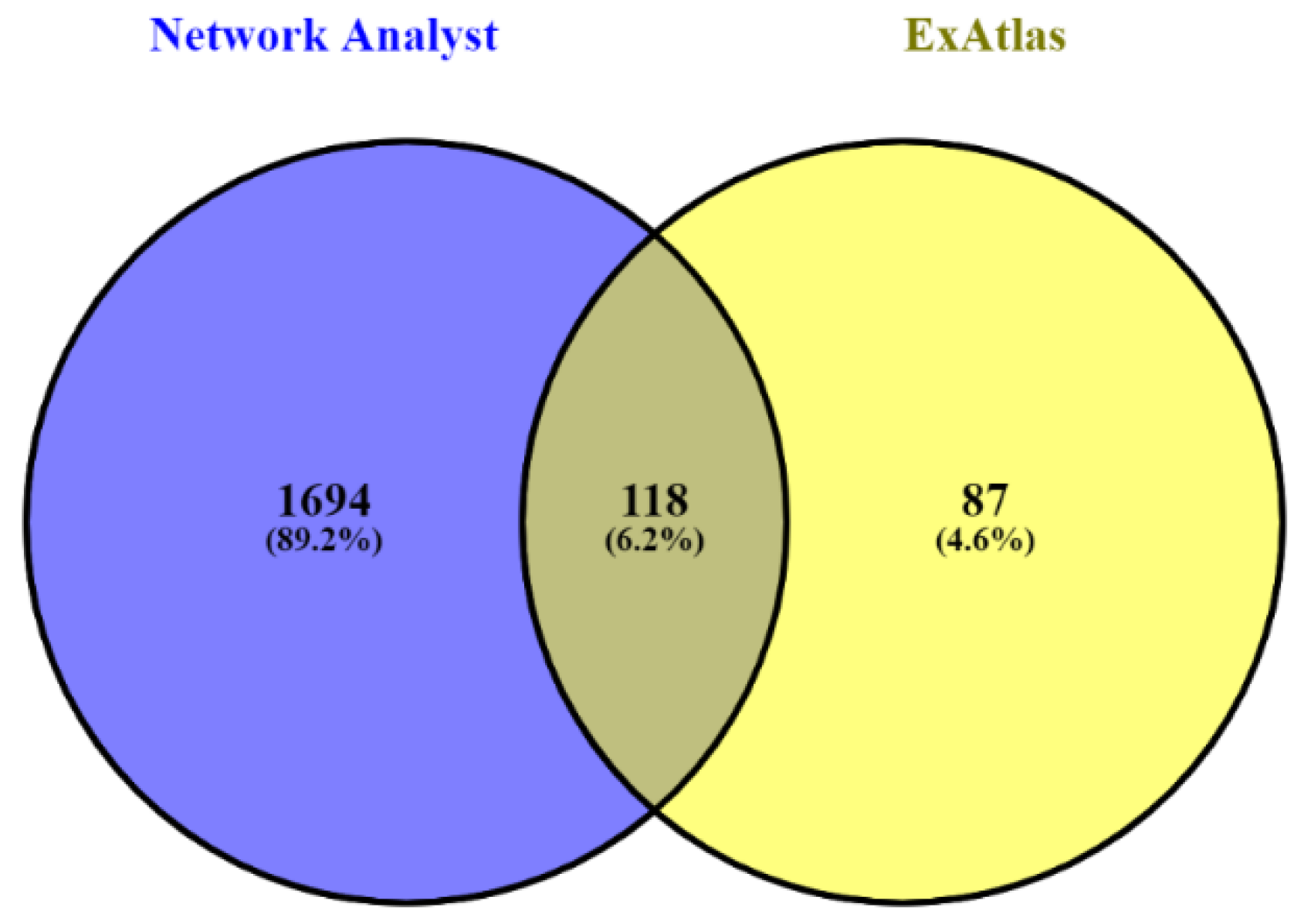 Genes 13 01721 g005 Genes 13 01721 g005