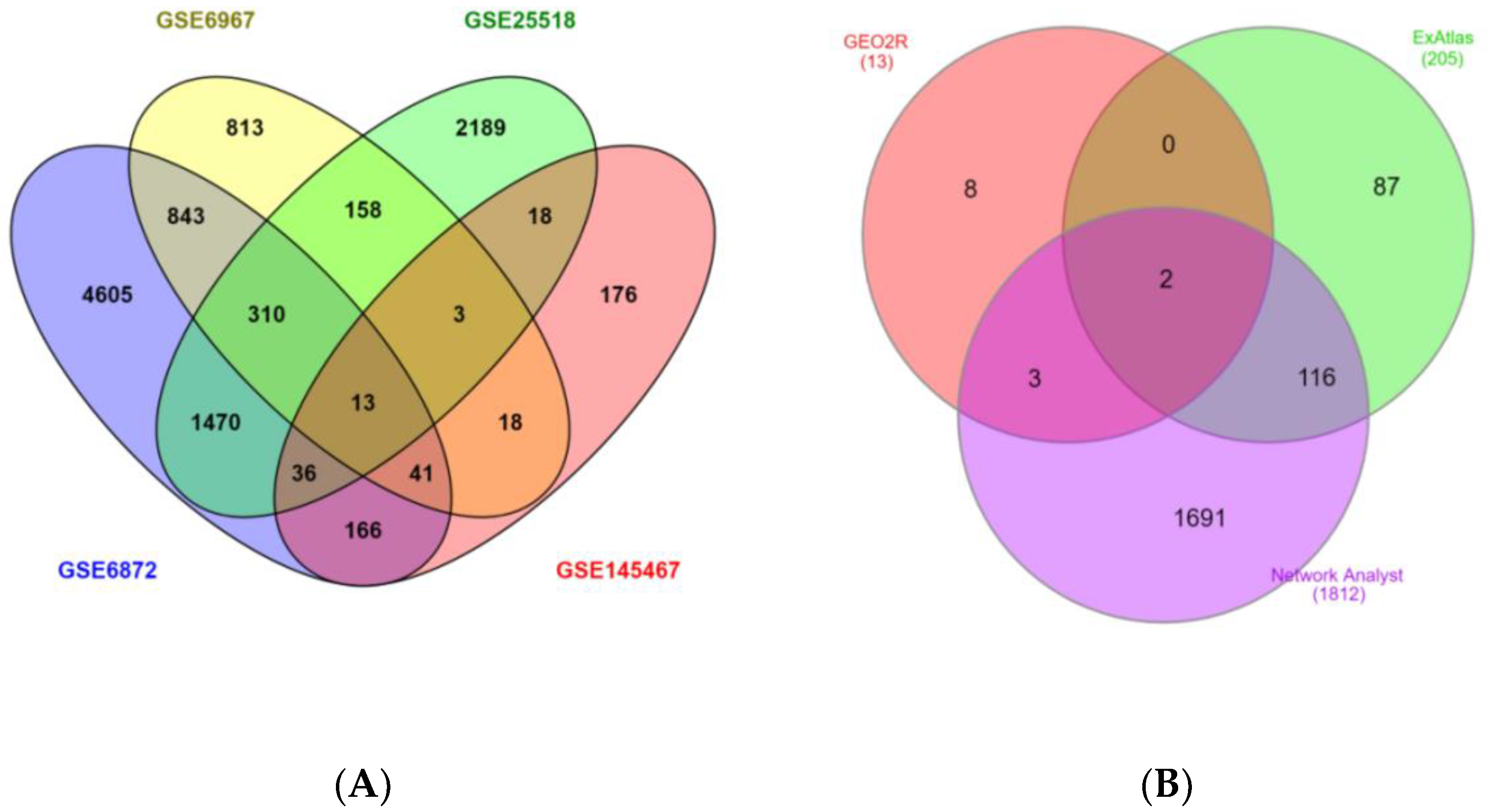 Genes 13 01721 g007 Genes 13 01721 g007