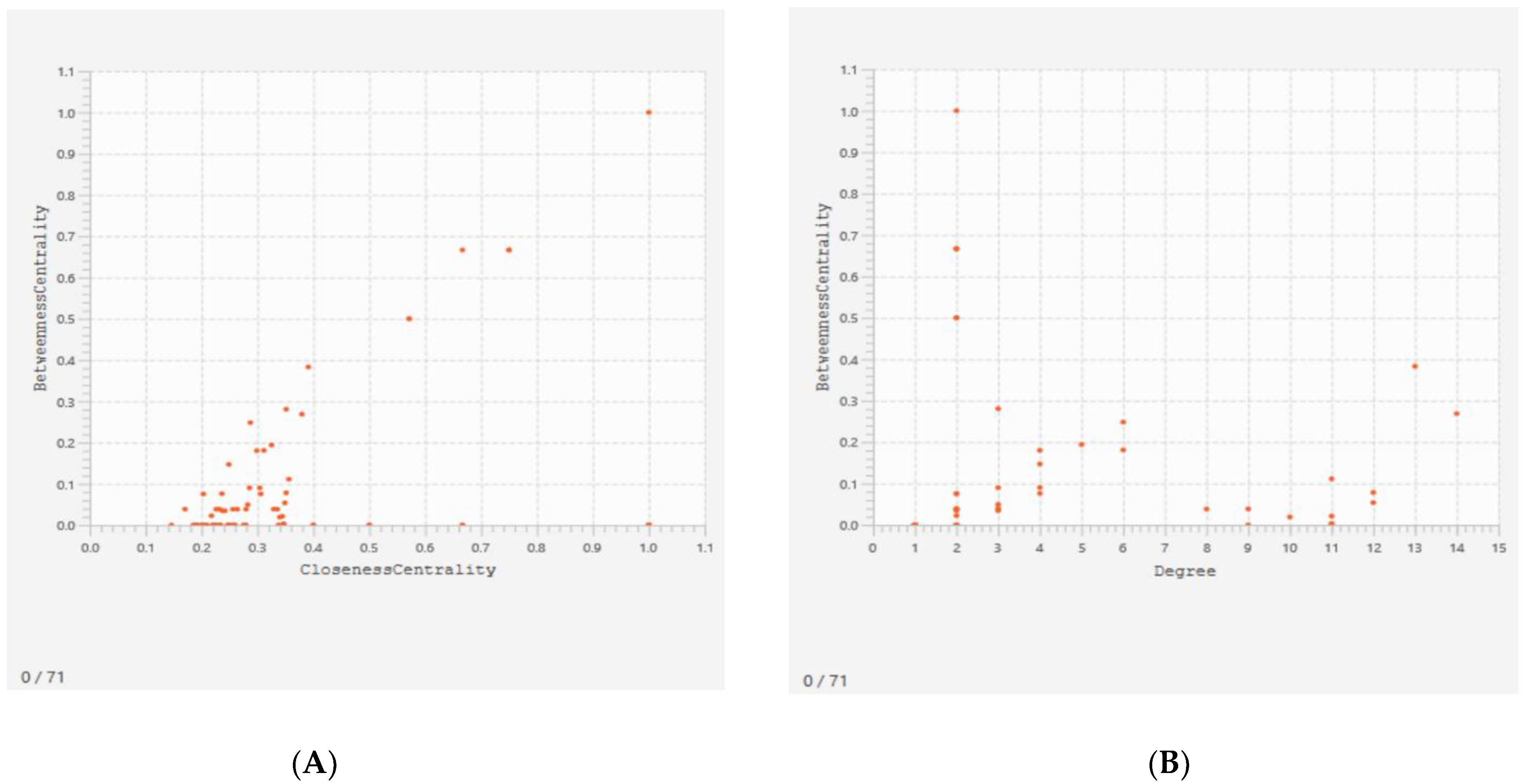 Genes 13 01721 g009 Genes 13 01721 g009