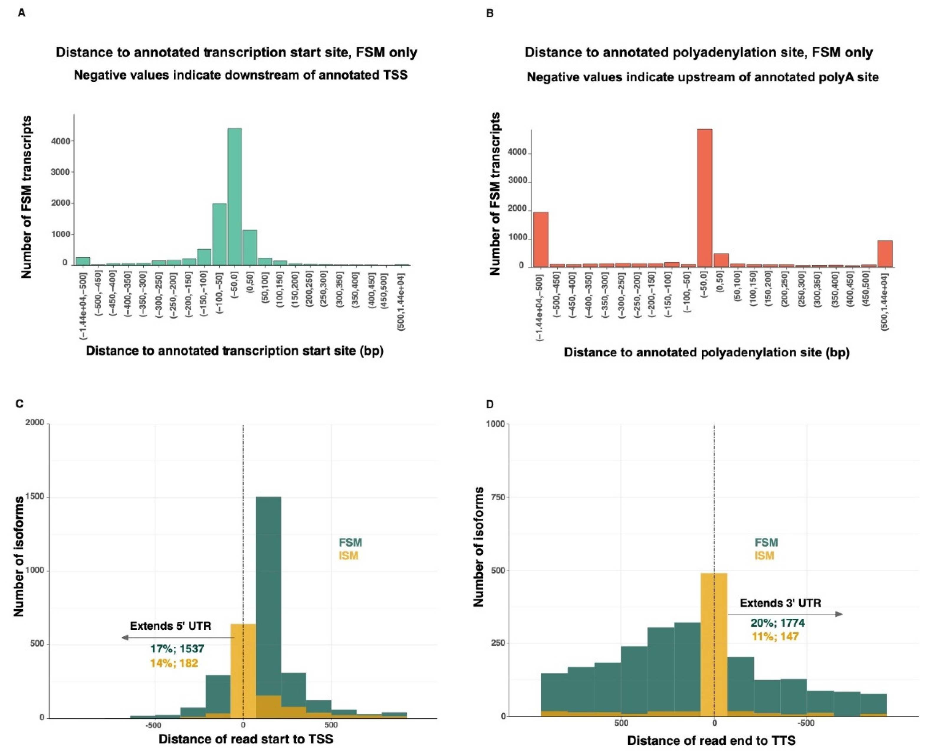 Genes 13 01722 g003 Genes 13 01722 g003