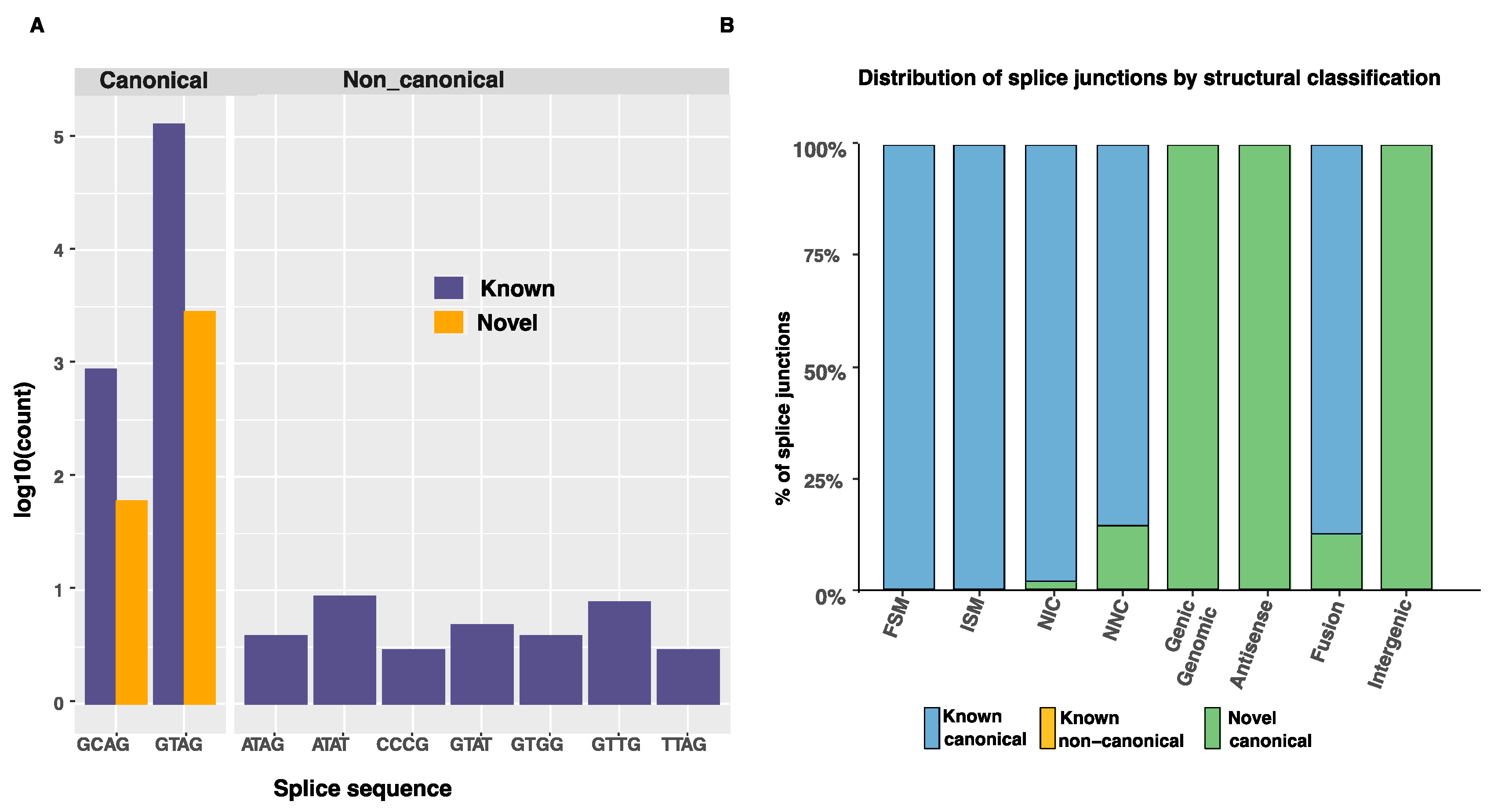 Genes 13 01722 g004 Genes 13 01722 g004