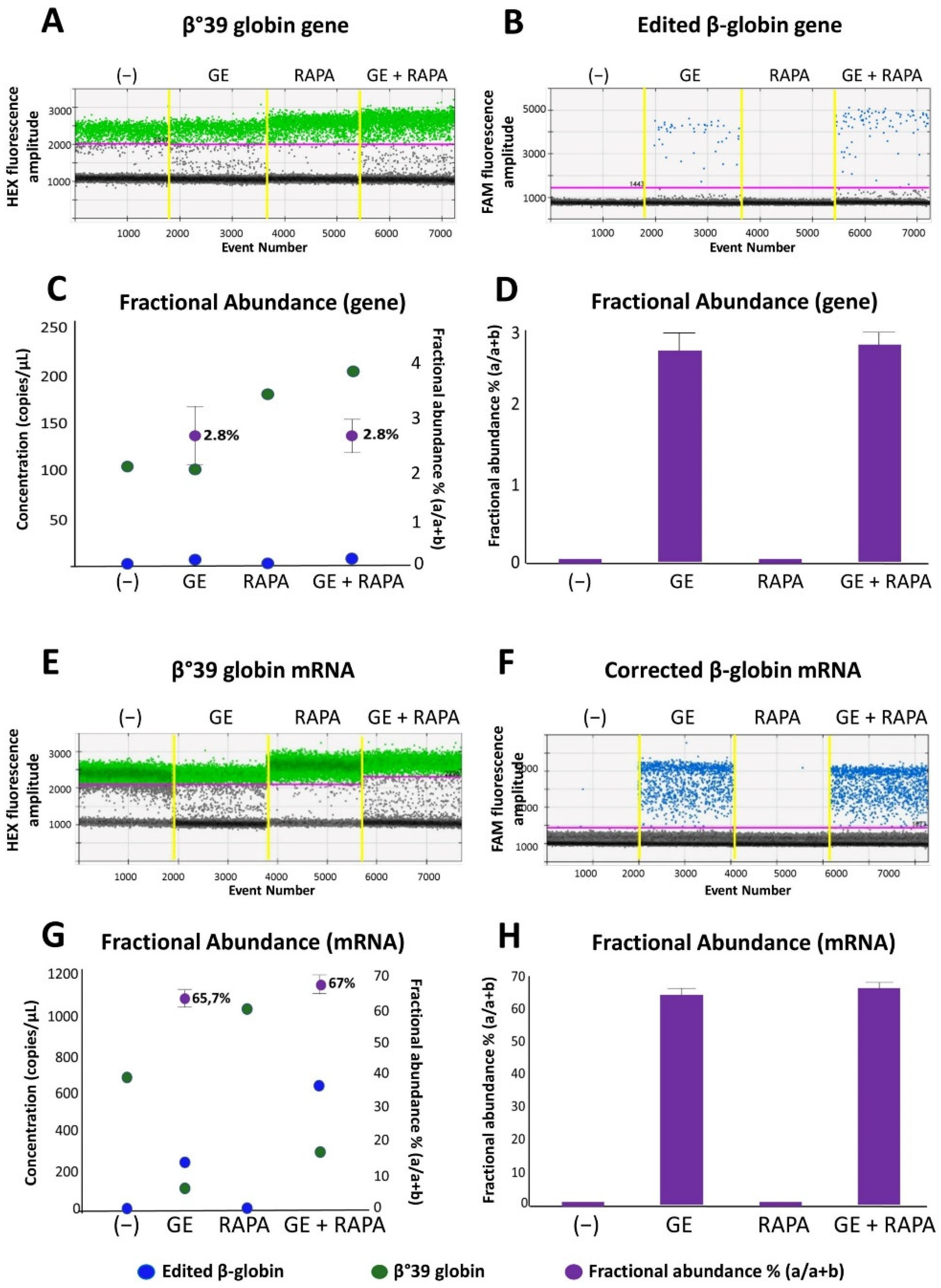 Genes 13 01727 g001 Genes 13 01727 g001