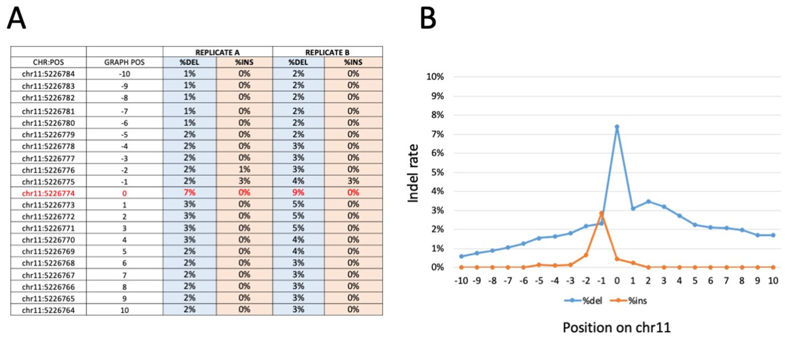 Genes 13 01727 g005 Genes 13 01727 g005