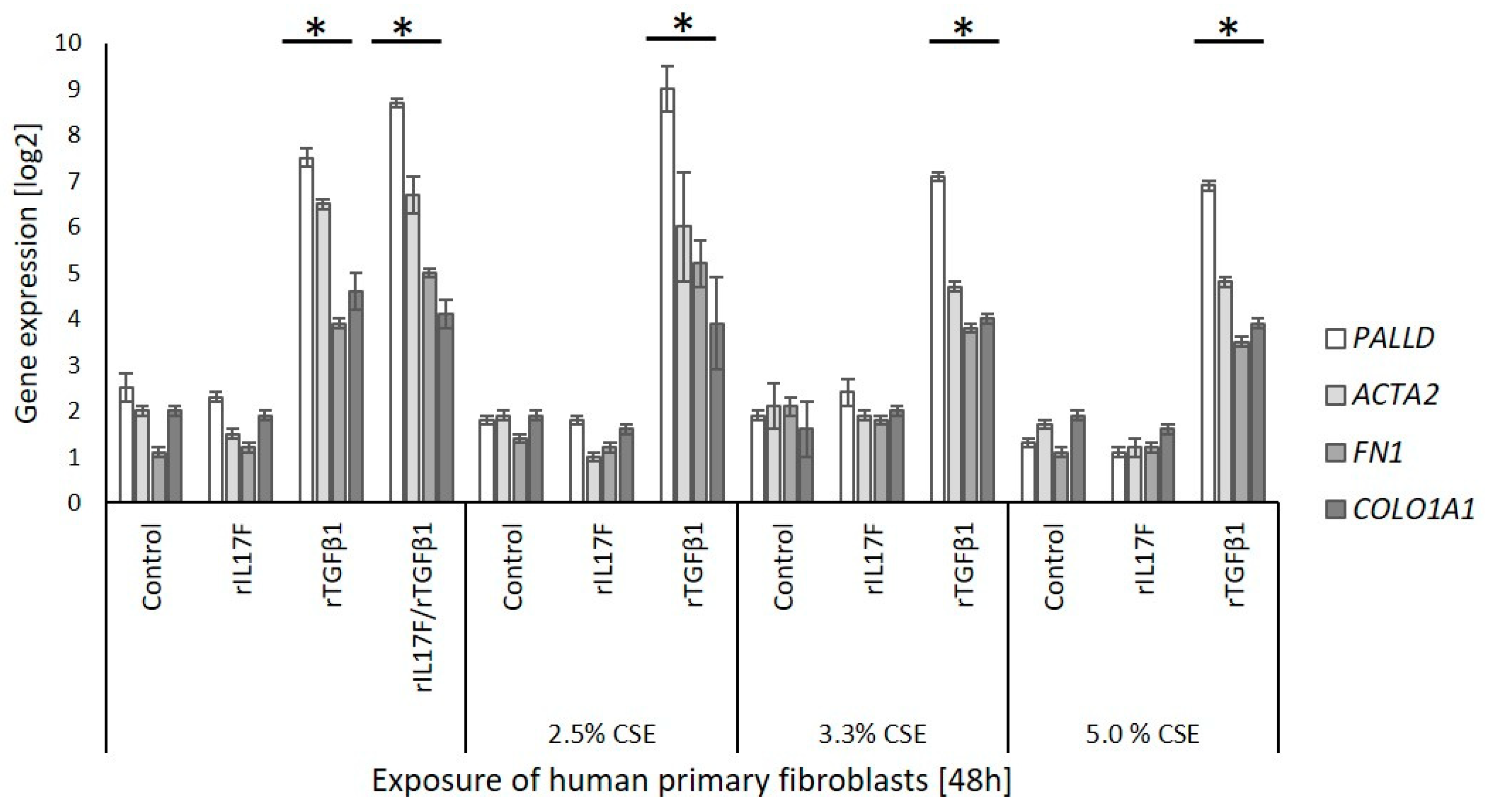 Genes 13 01739 g007