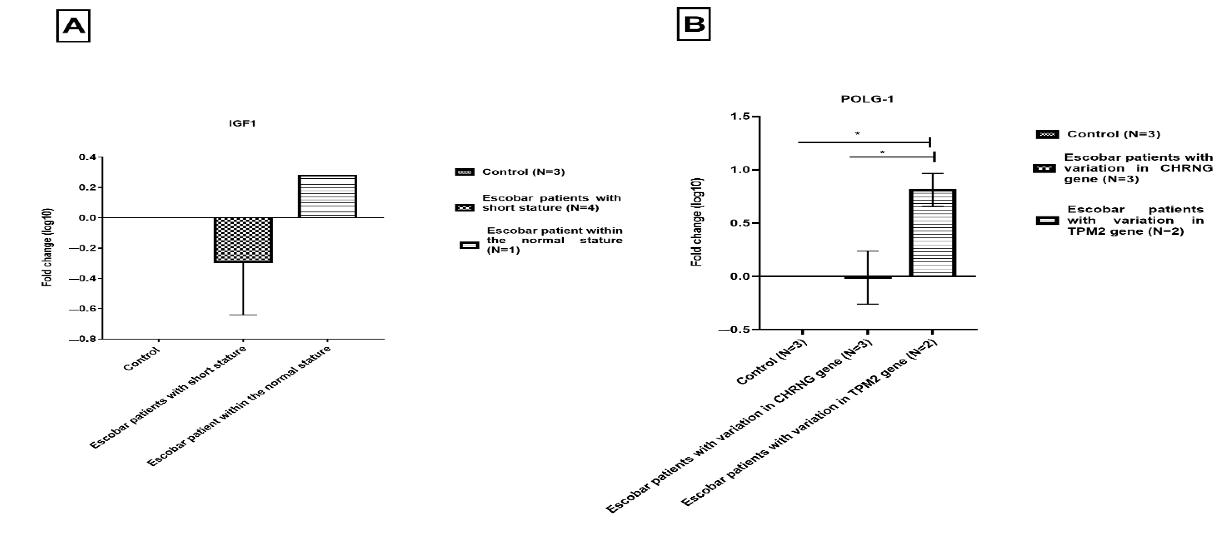 Genes 13 01748 g005 Genes 13 01748 g005