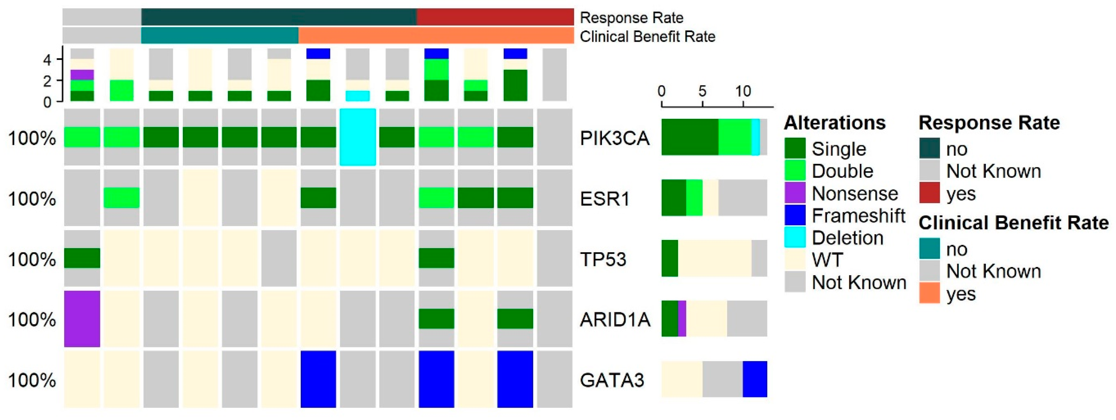 Genes 13 01763 g004
