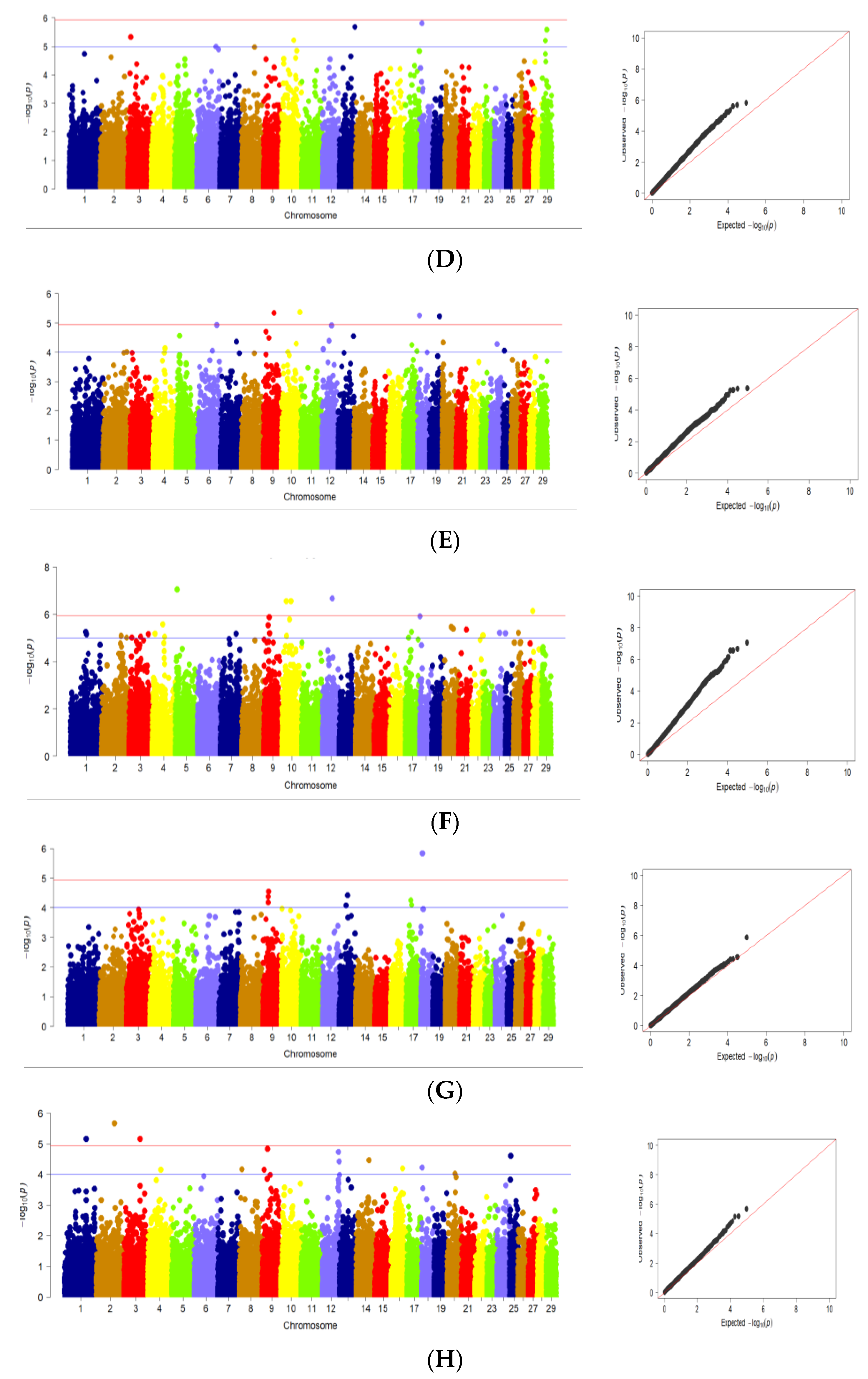 Genes 13 01773 g002b Genes 13 01773 g002b