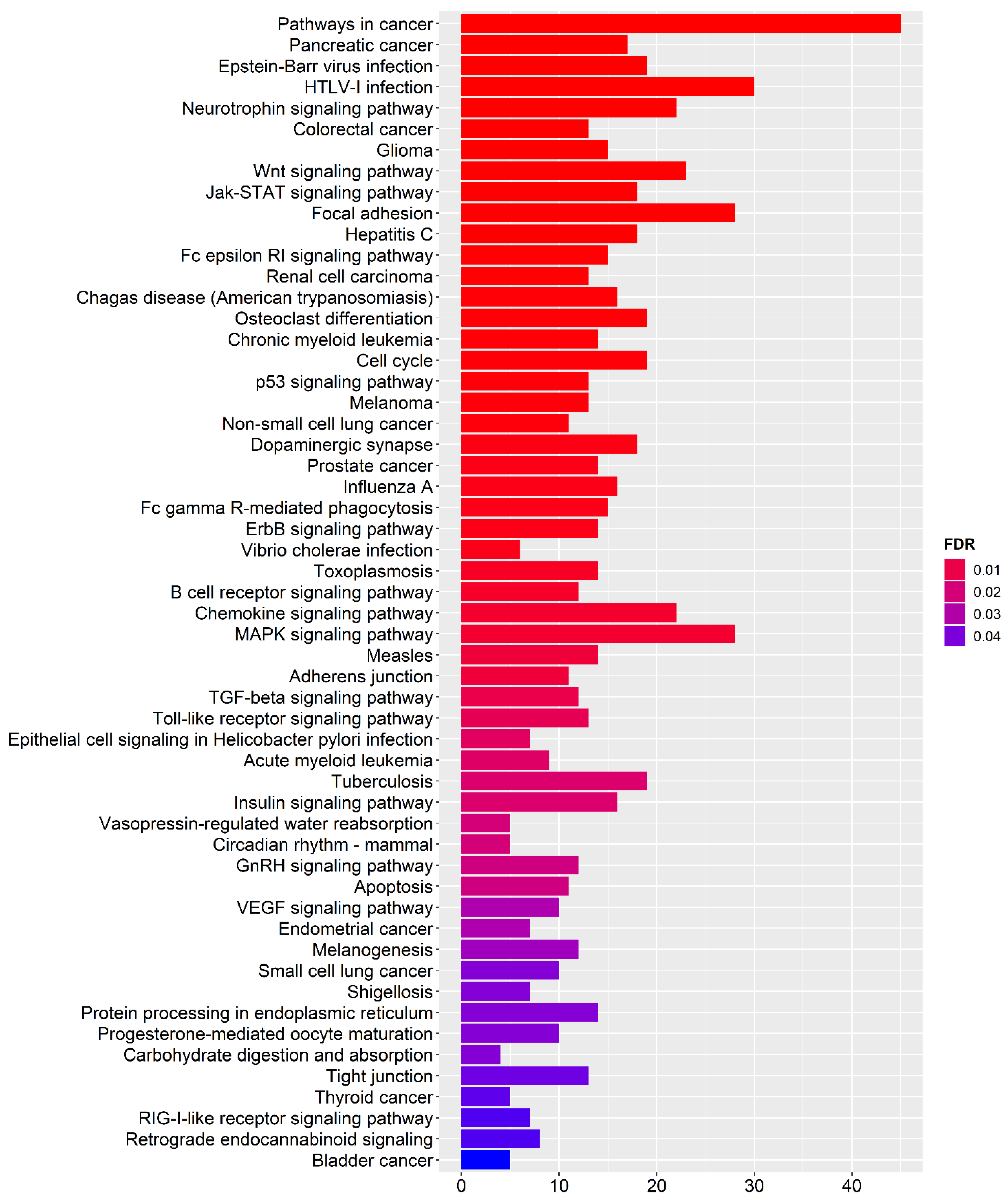 Genes 13 01781 g006