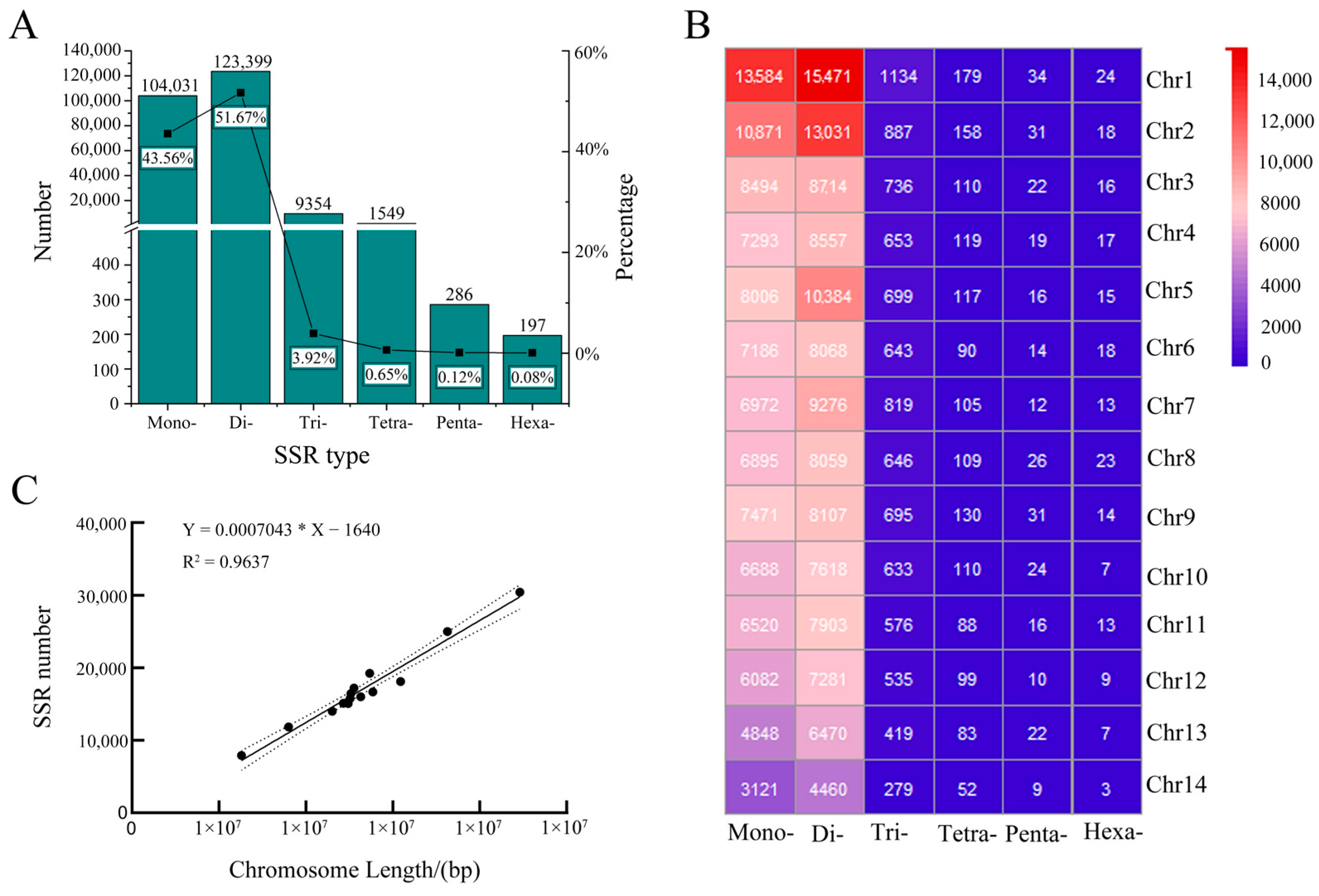 Genes 13 01782 g001