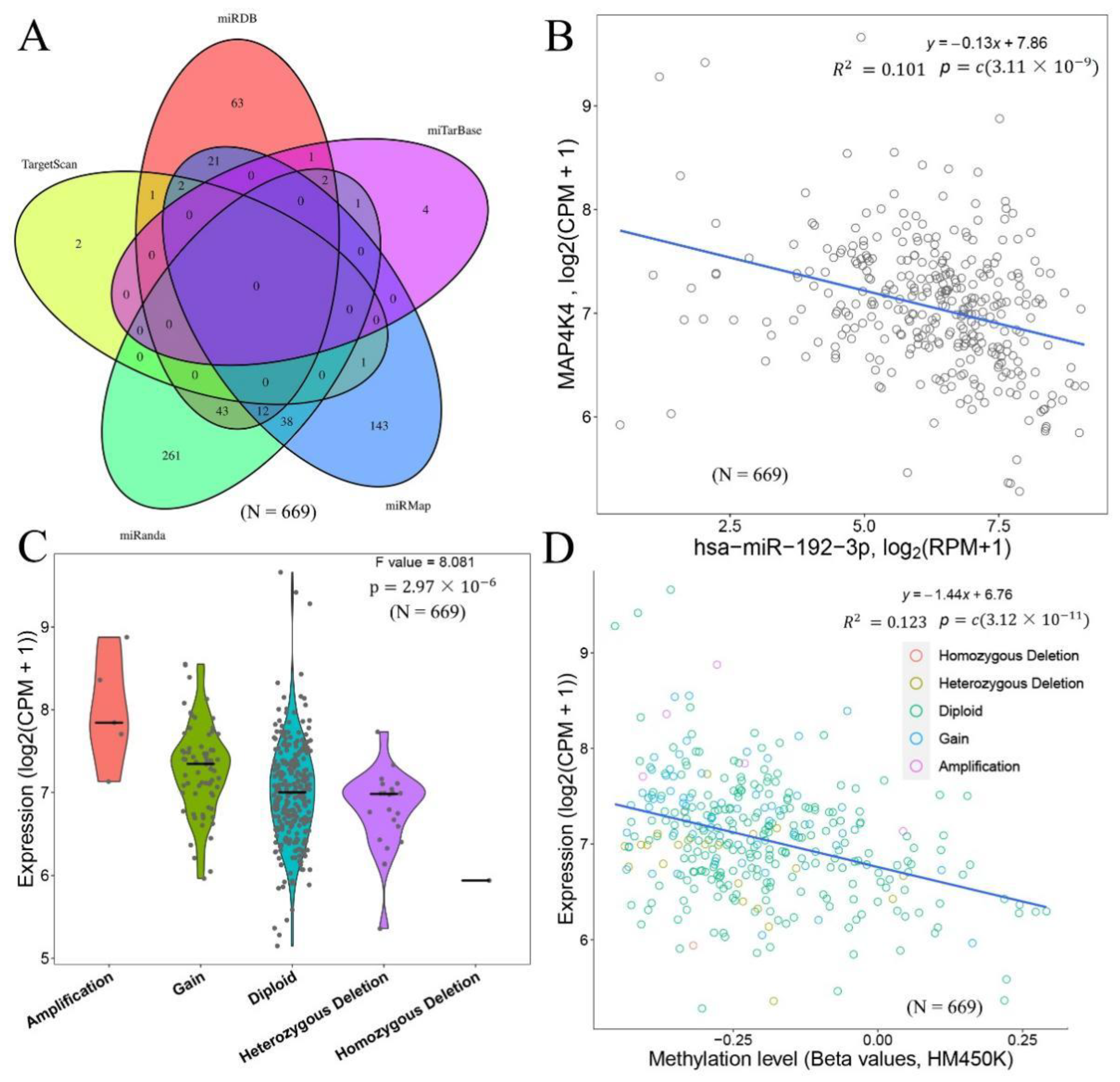 Genes 13 01786 g003