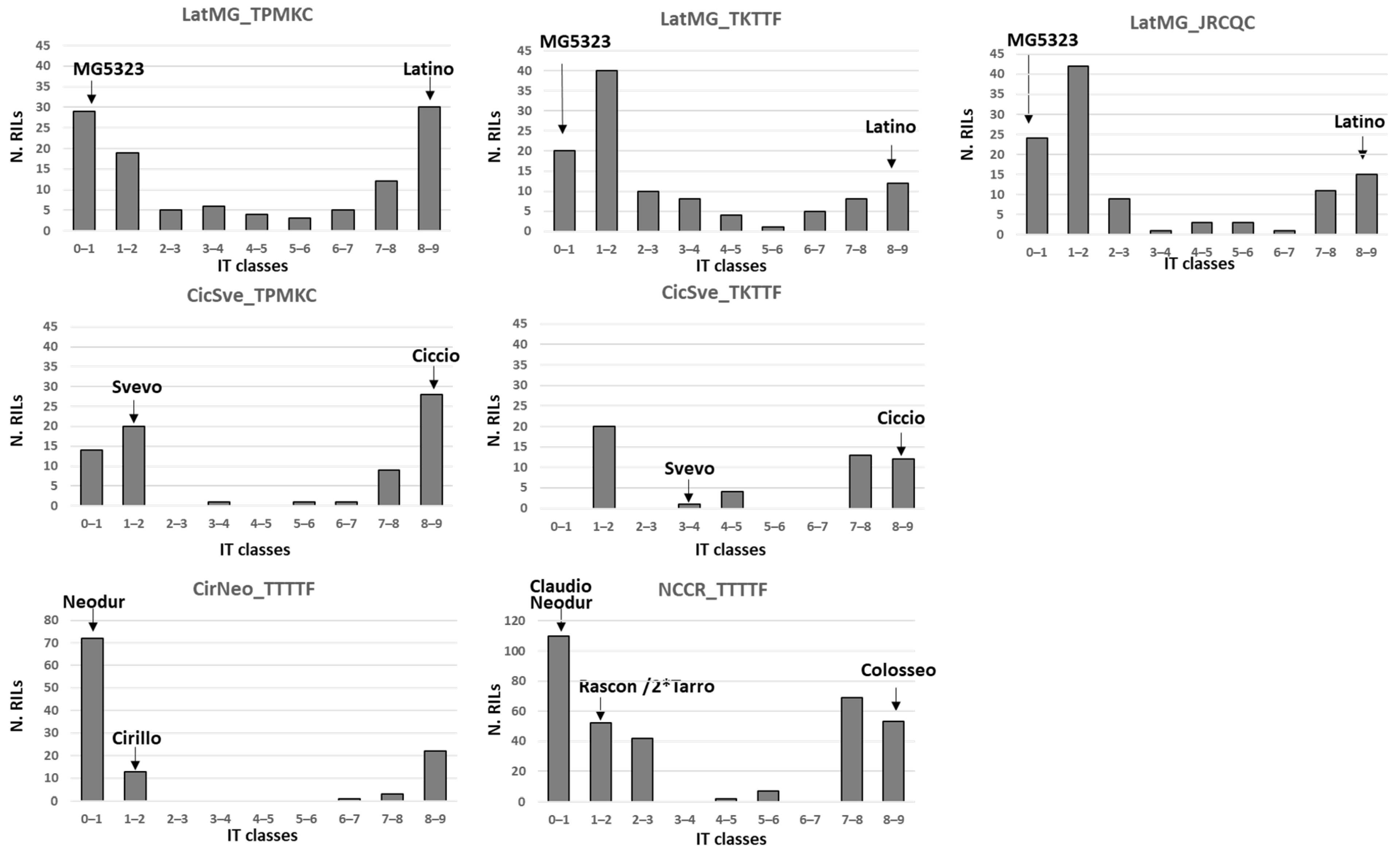 Genes 13 01793 g001 Genes 13 01793 g001