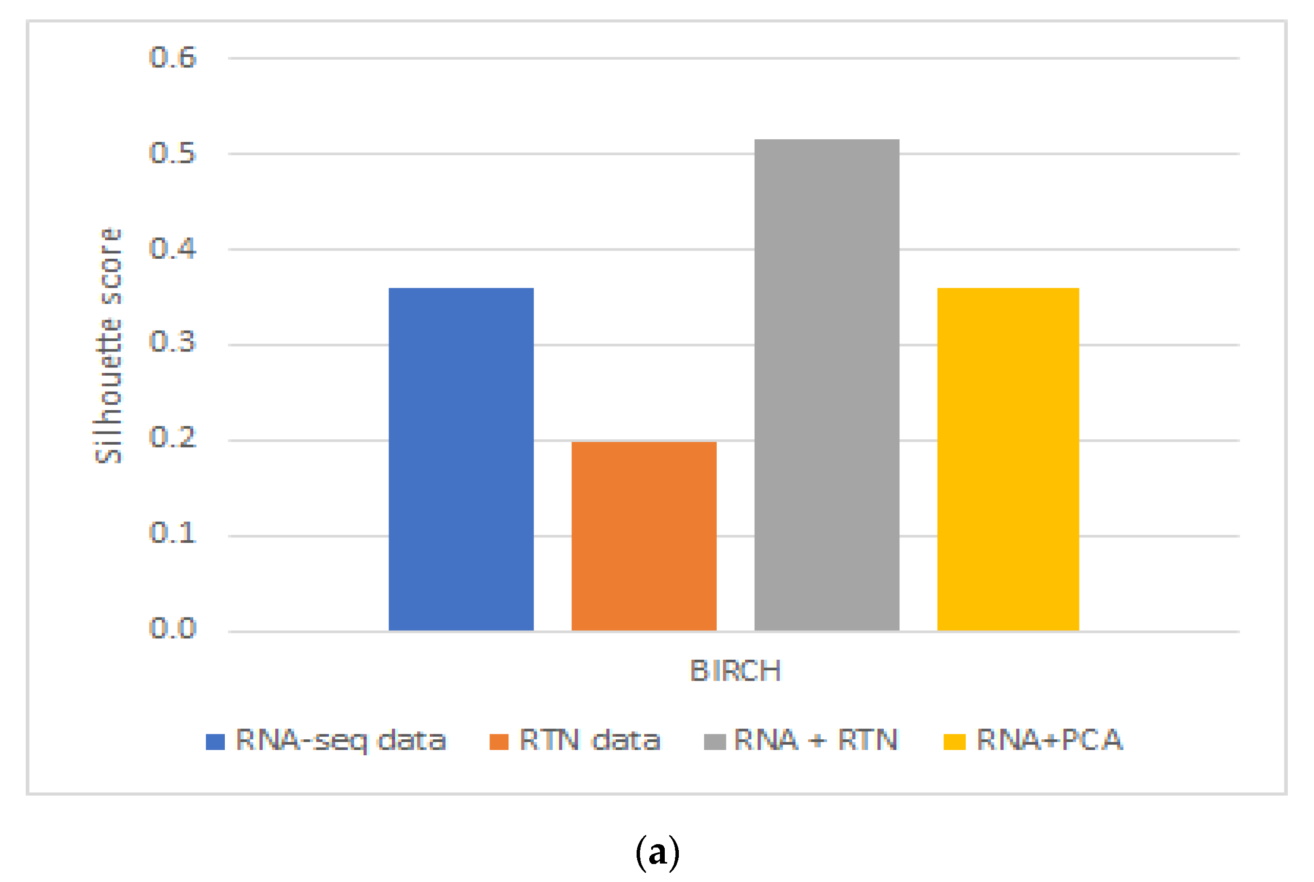 Genes 13 01819 g003a