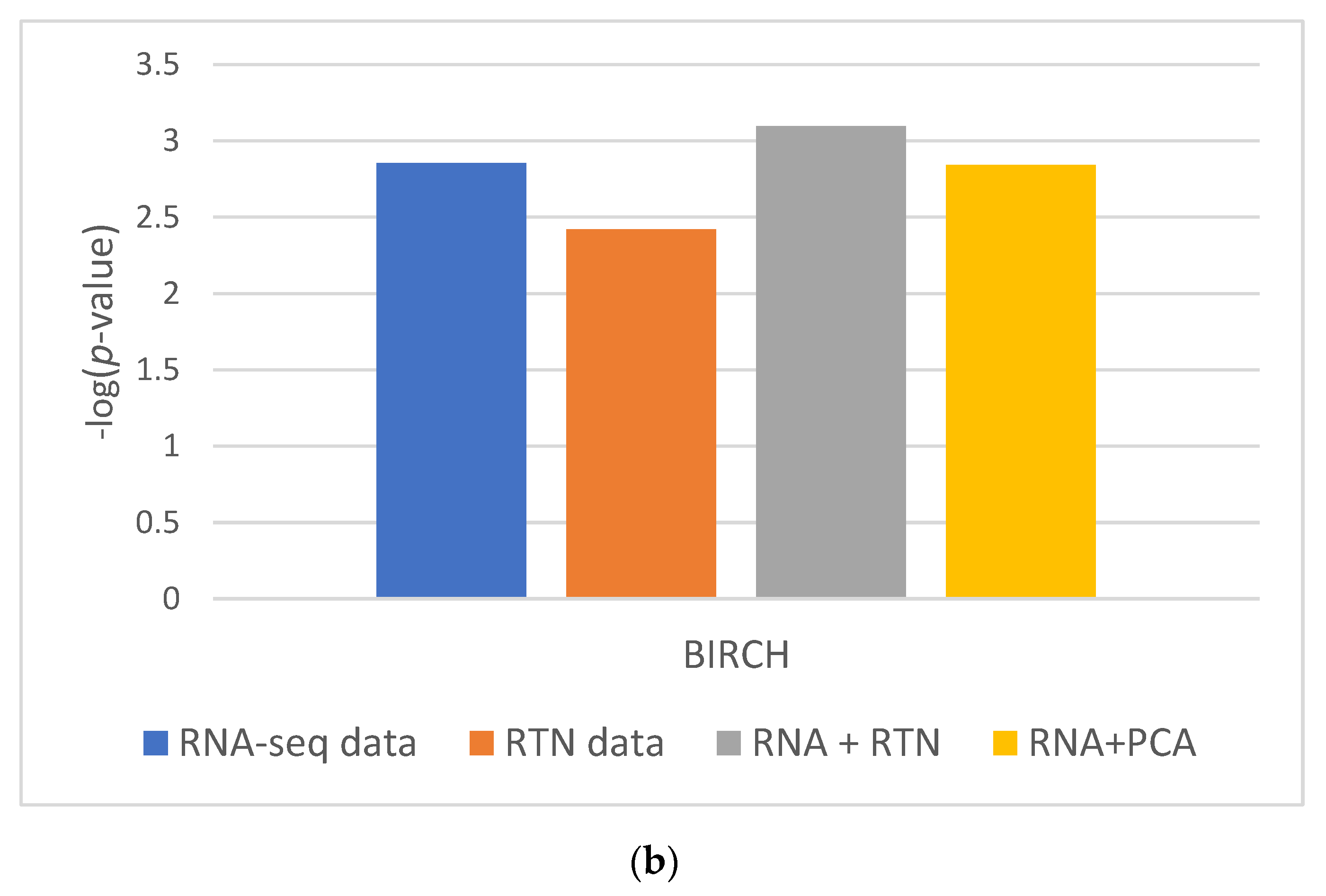 Genes 13 01819 g003b