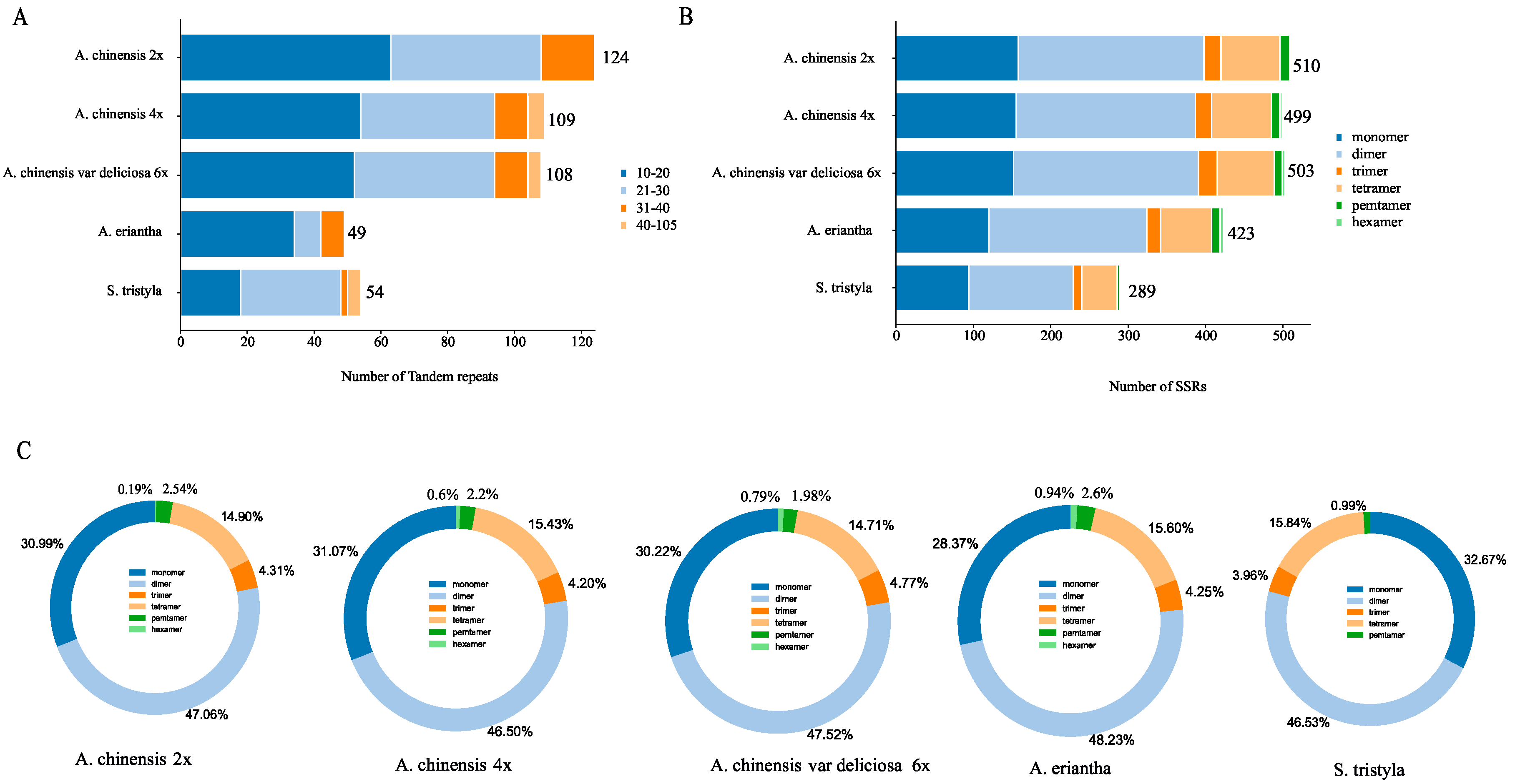 Genes 13 01827 g002 Genes 13 01827 g002