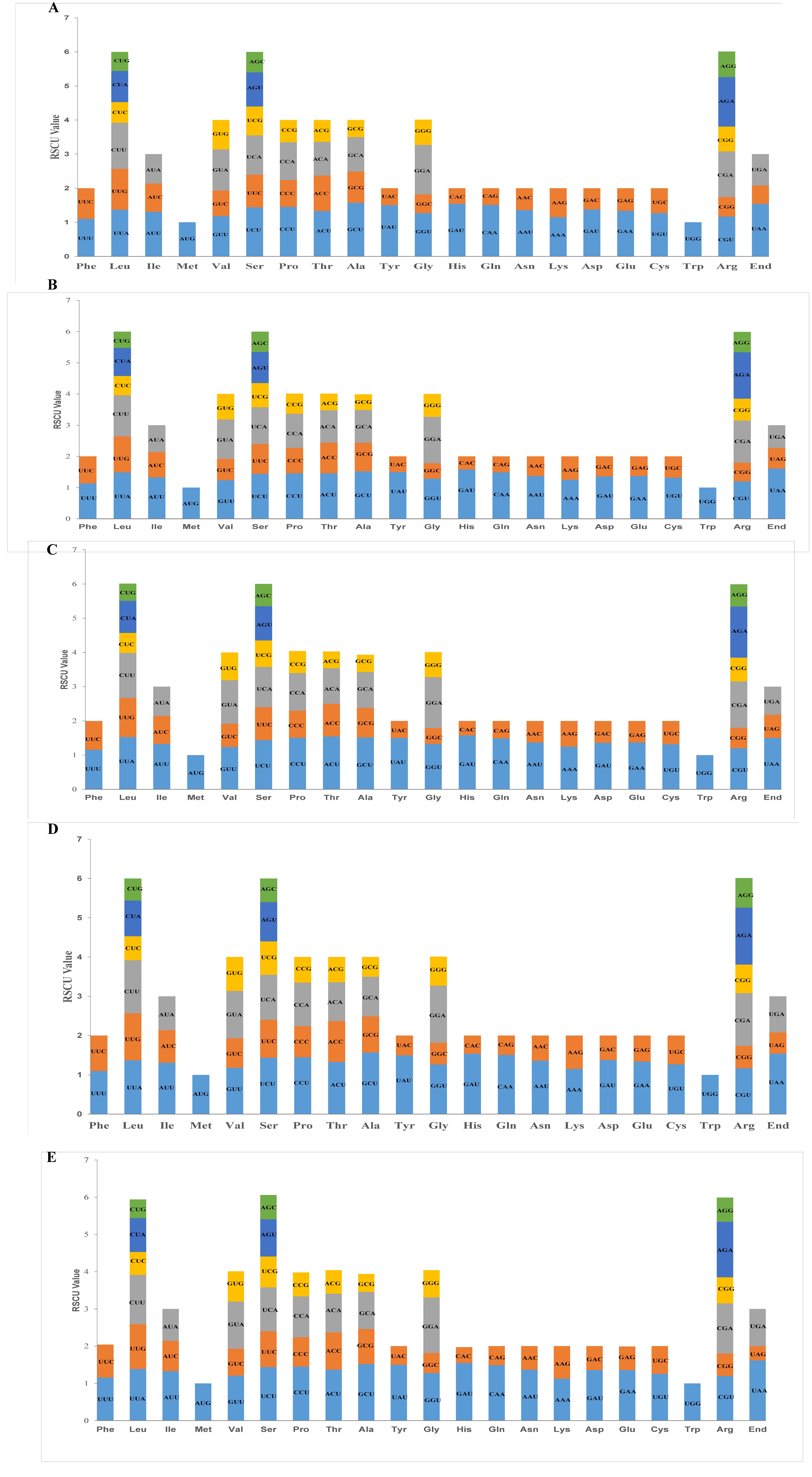 Genes 13 01827 g005 Genes 13 01827 g005