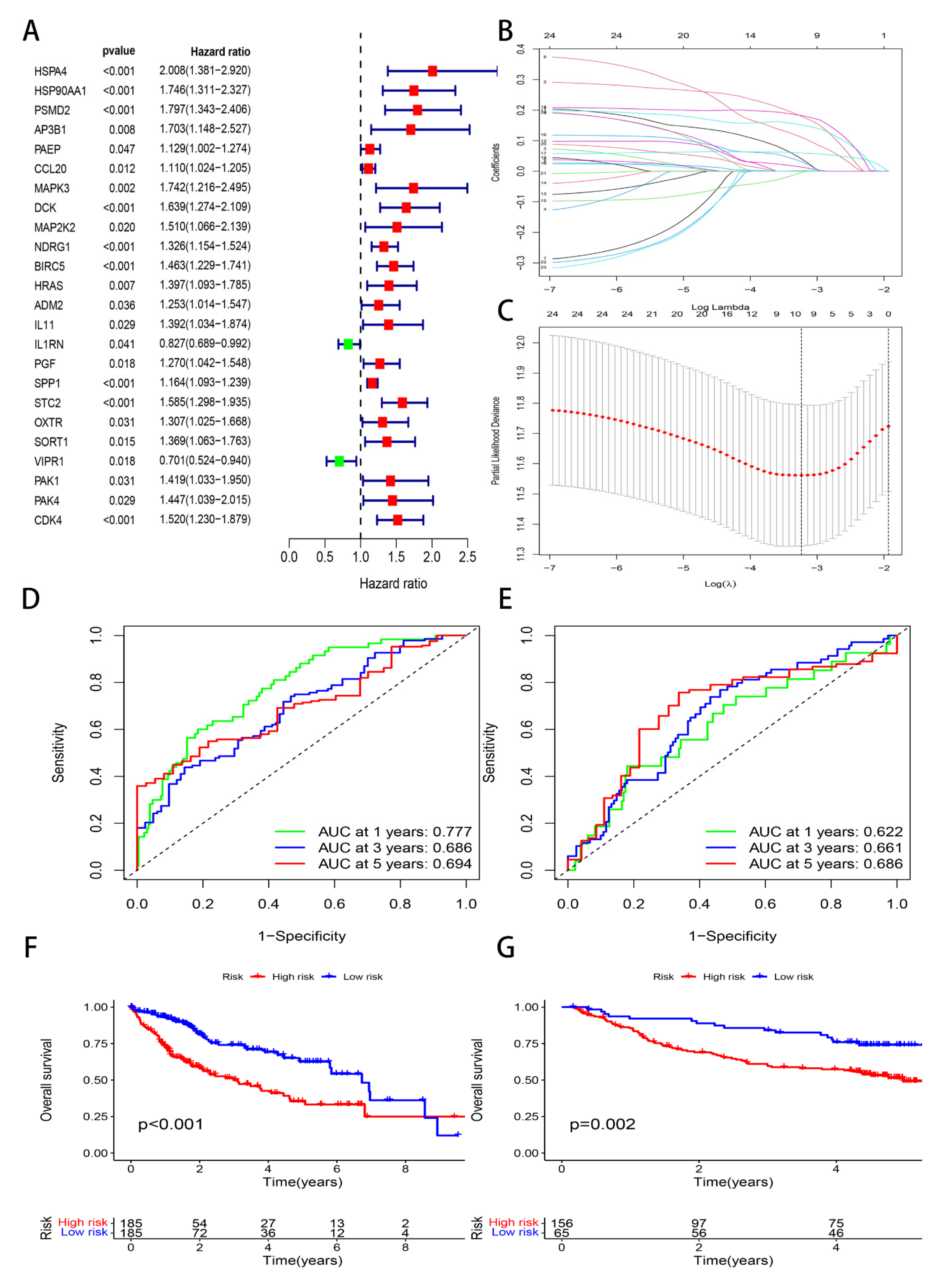 Genes 13 01834 g002