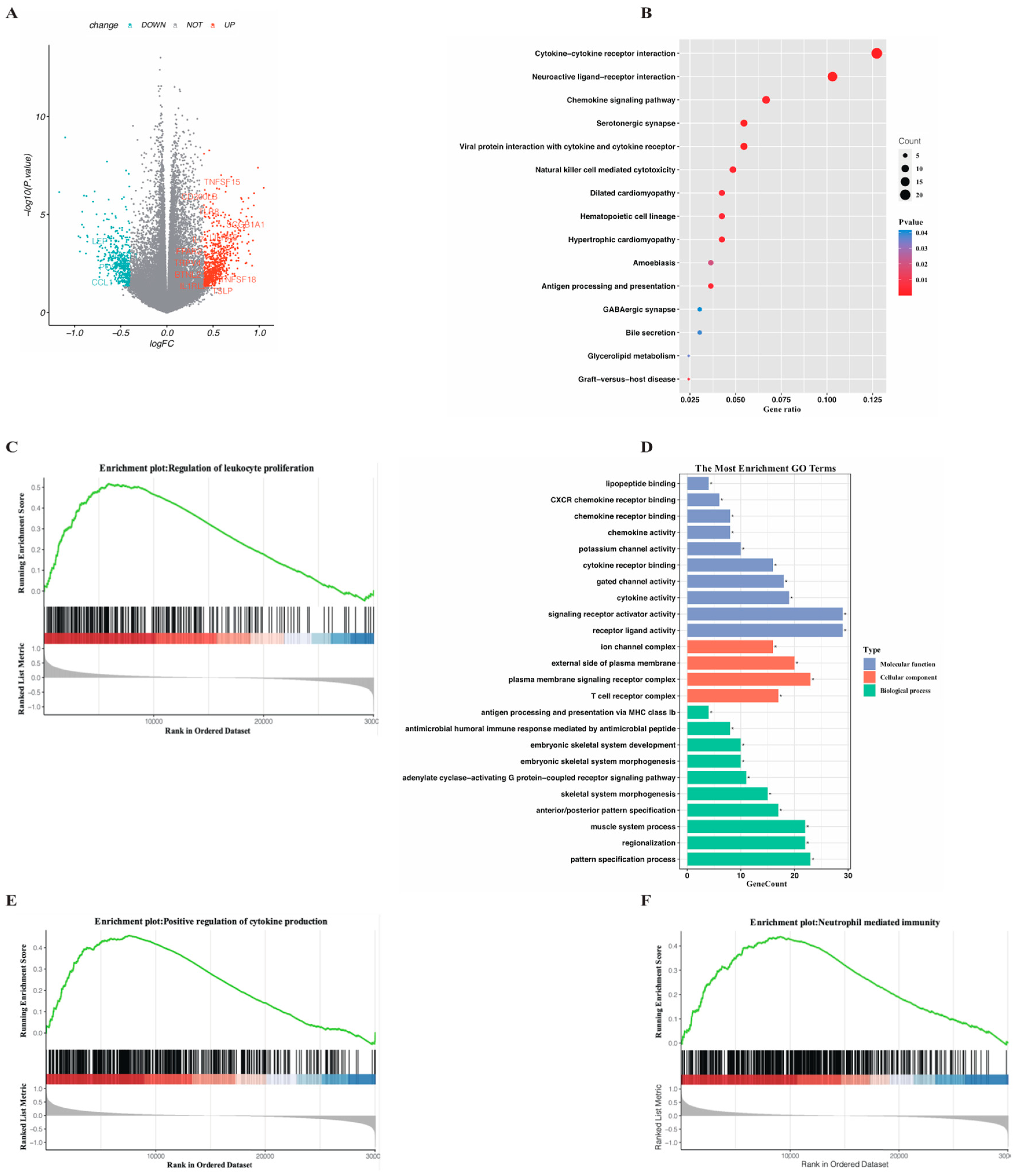 Genes 13 01837 g006