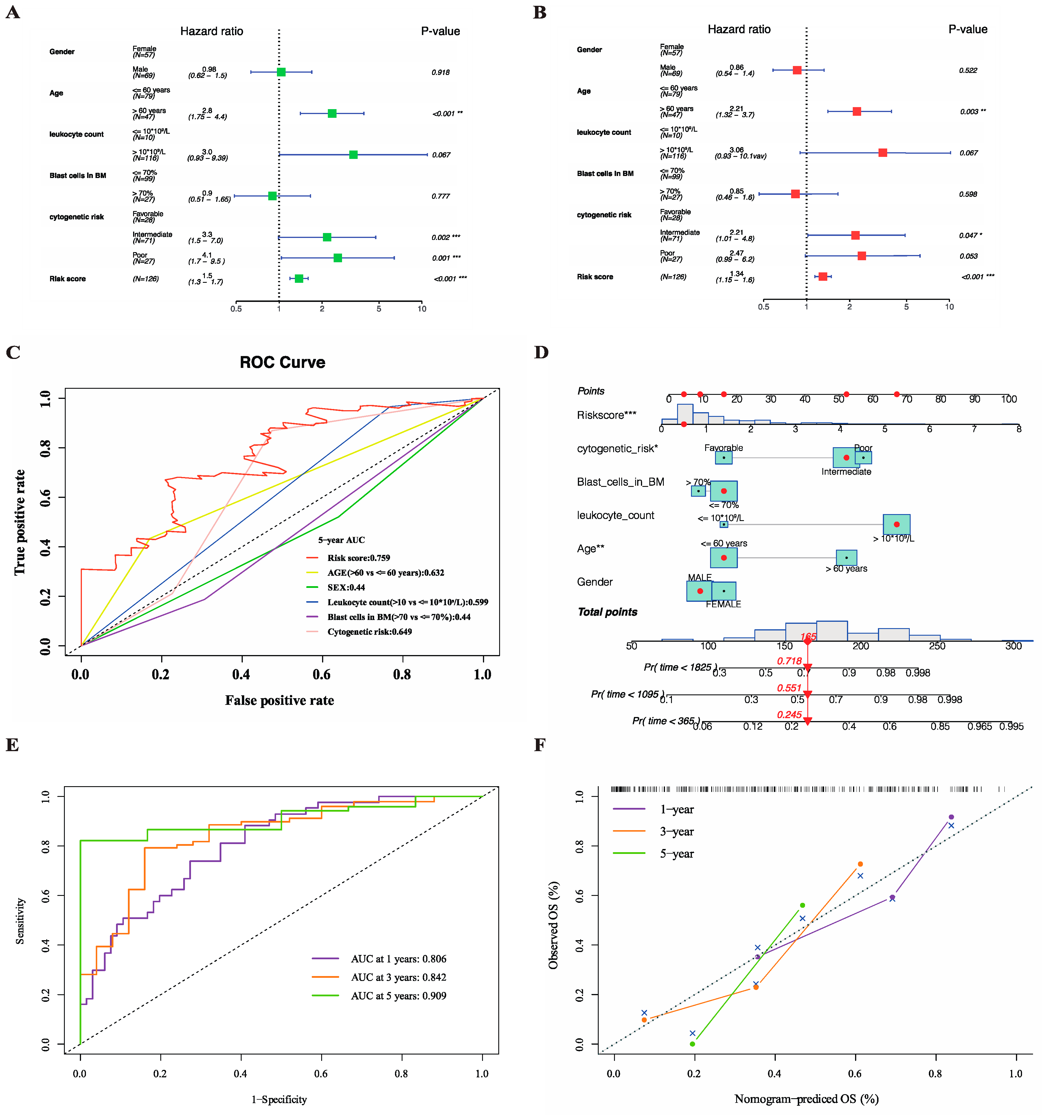 Genes 13 01837 g009