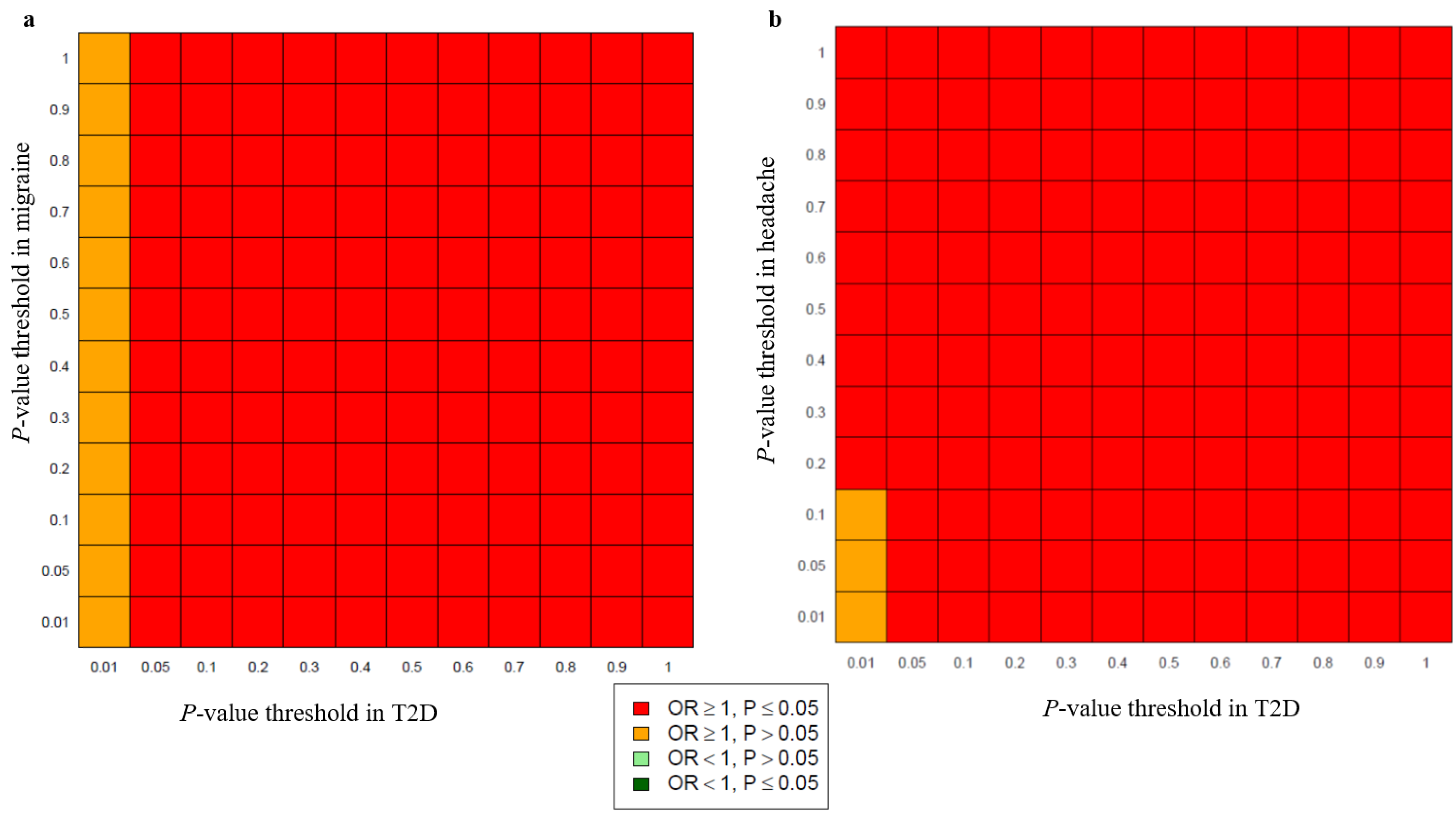 Genes 13 01845 g002