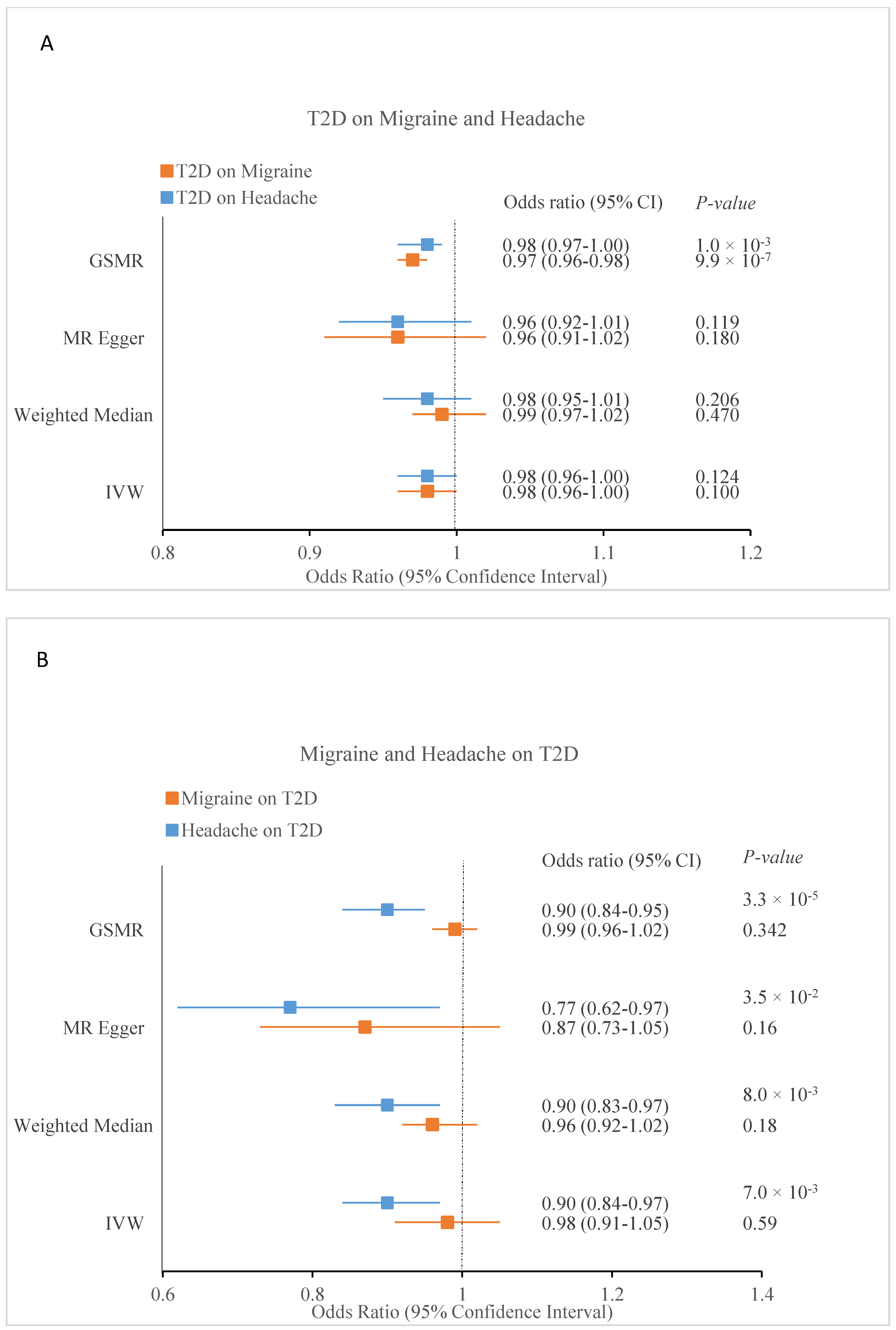 Genes 13 01845 g003