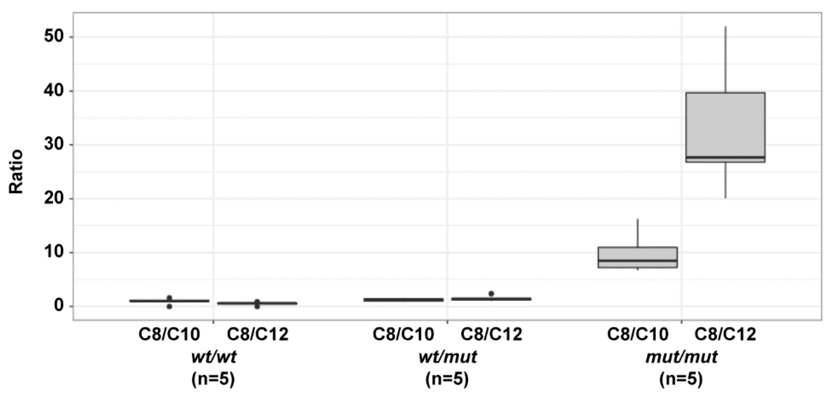 Genes 13 01847 g002