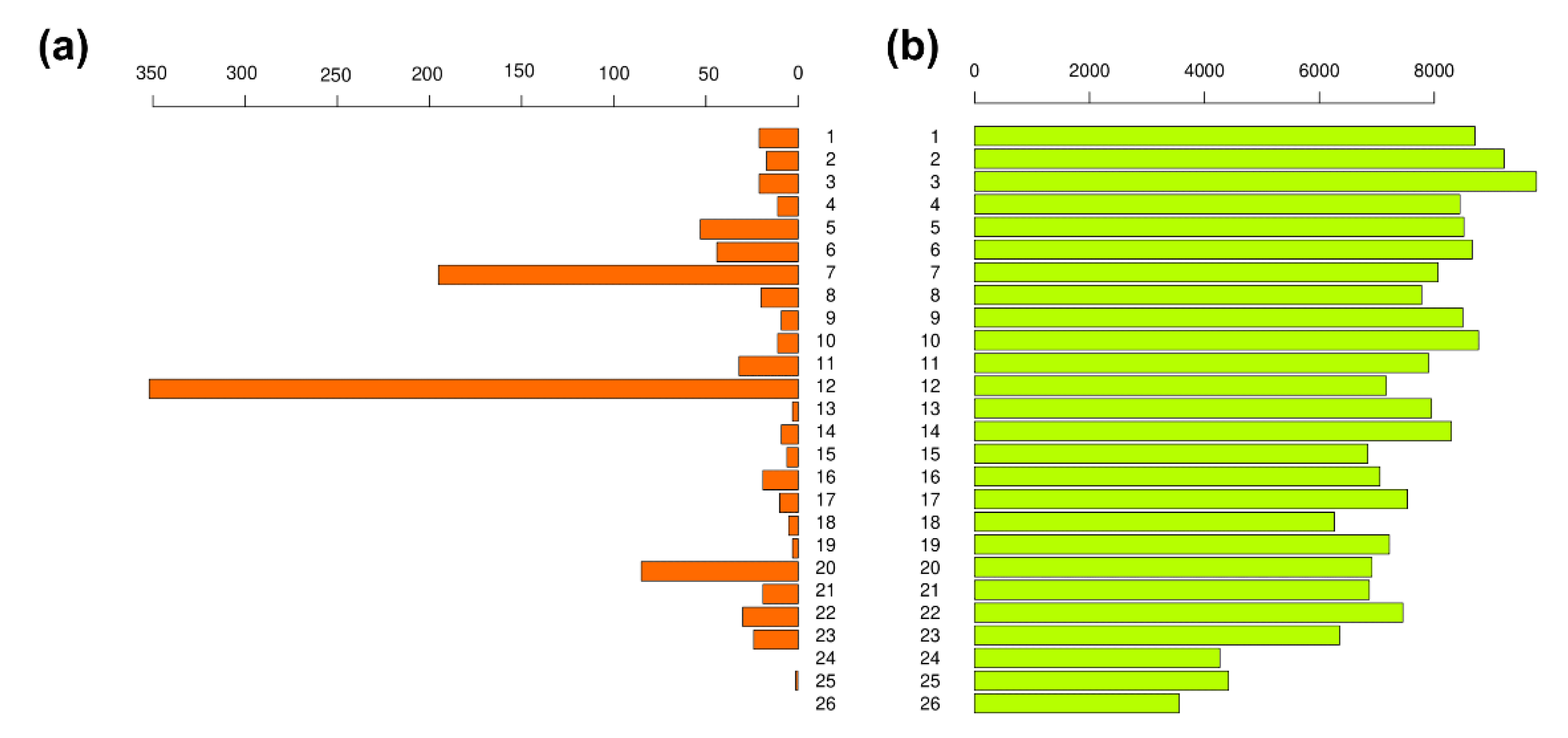 Genes 13 01856 g002