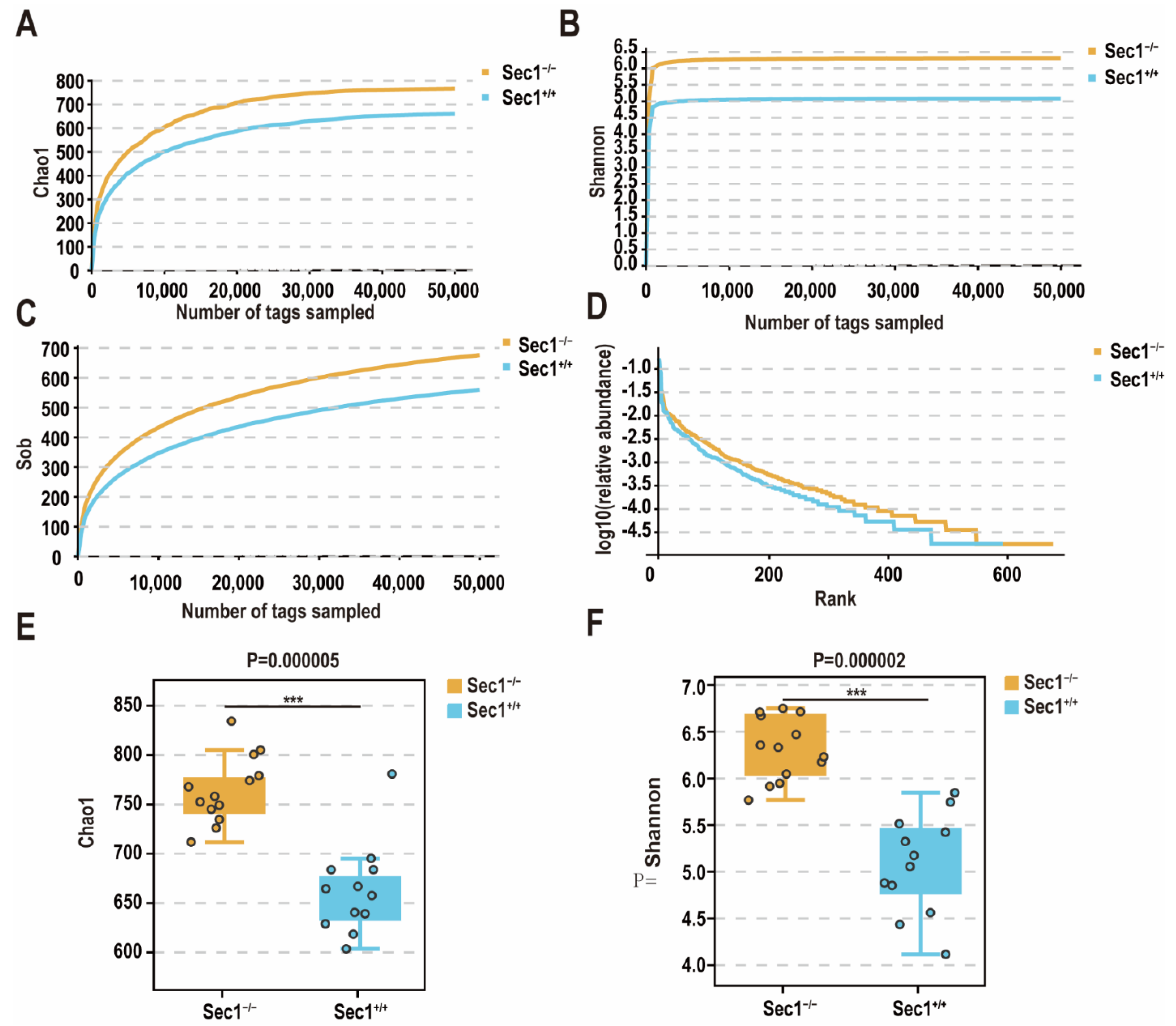Genes 13 01858 g002 Genes 13 01858 g002