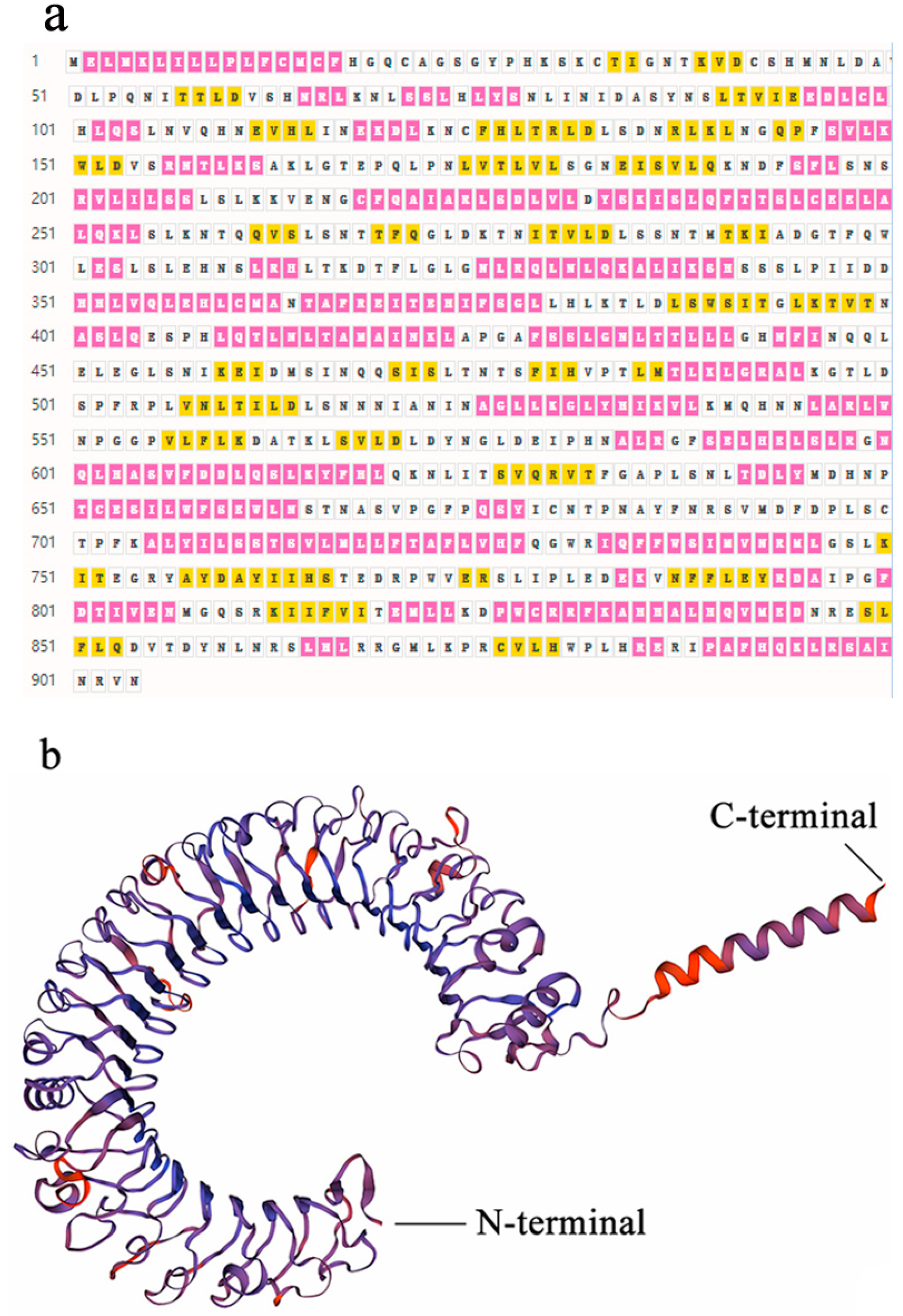 Genes 13 01862 g003