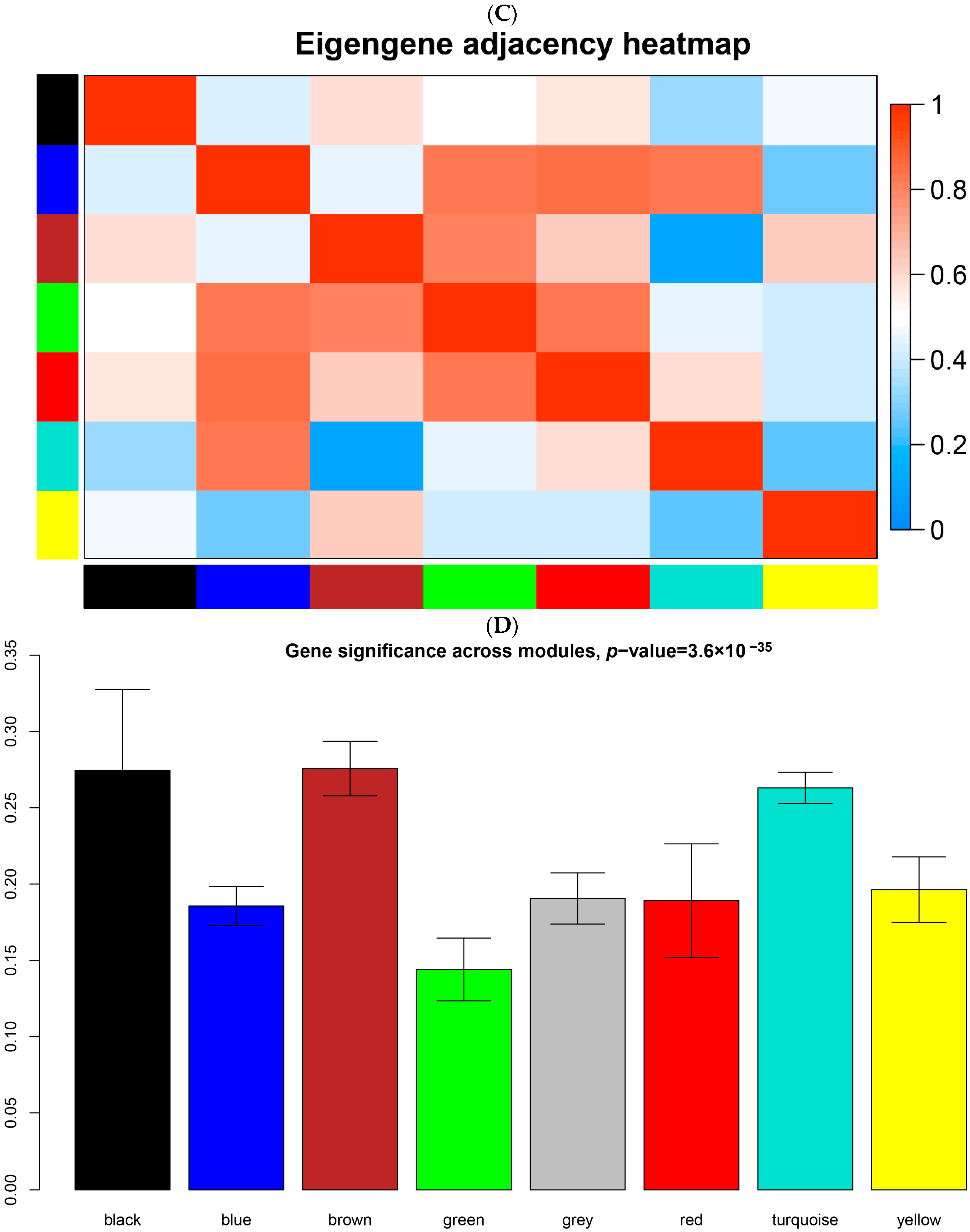 Genes 13 01863 g002b