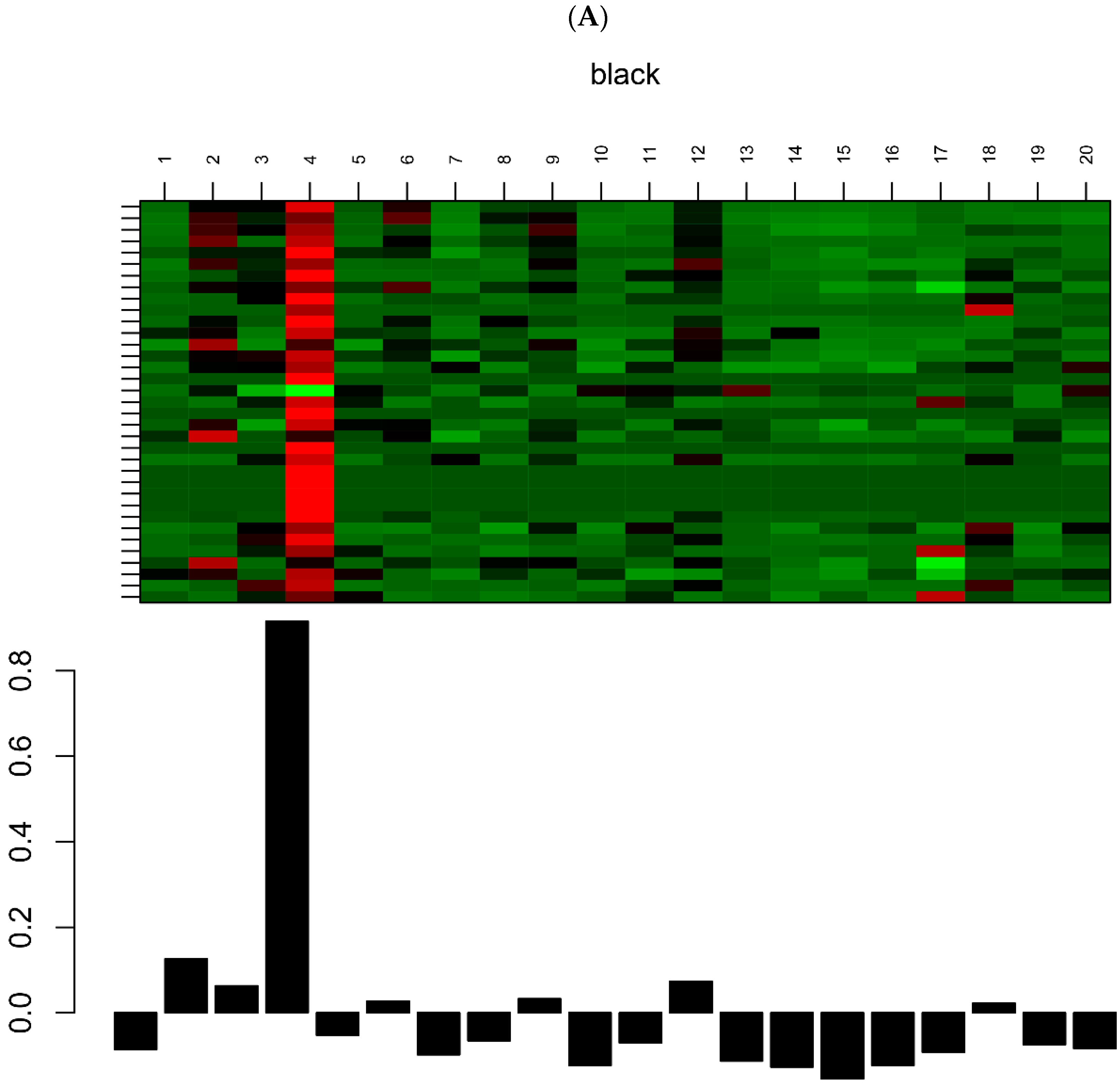 Genes 13 01863 g003a