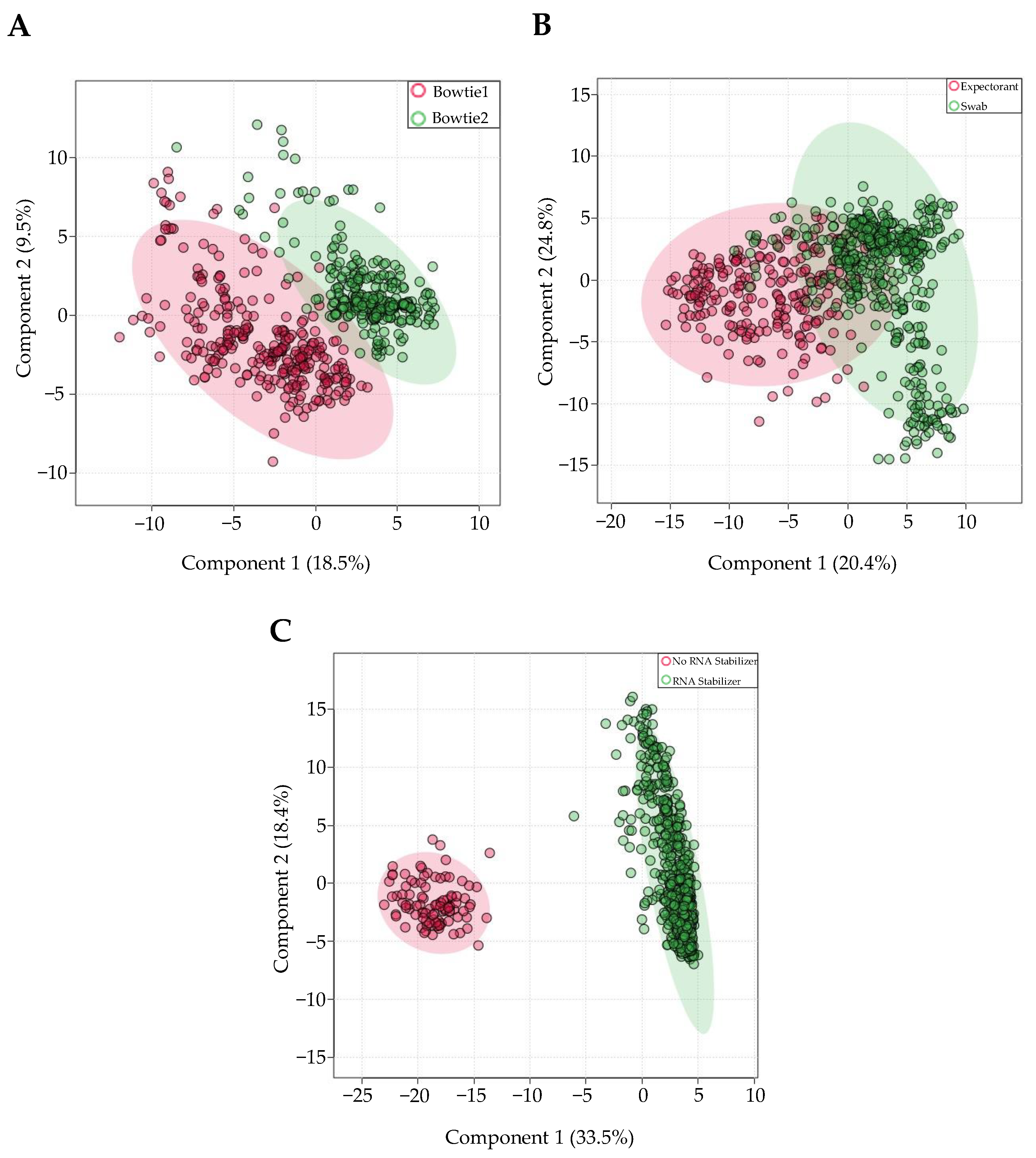 Genes 13 01874 g002