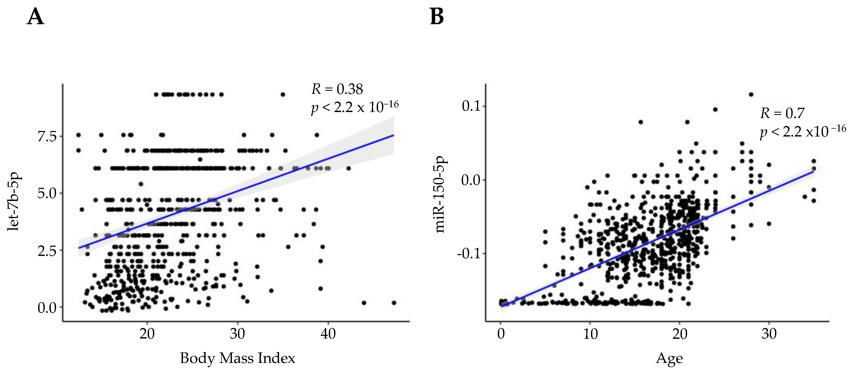 Genes 13 01874 g006