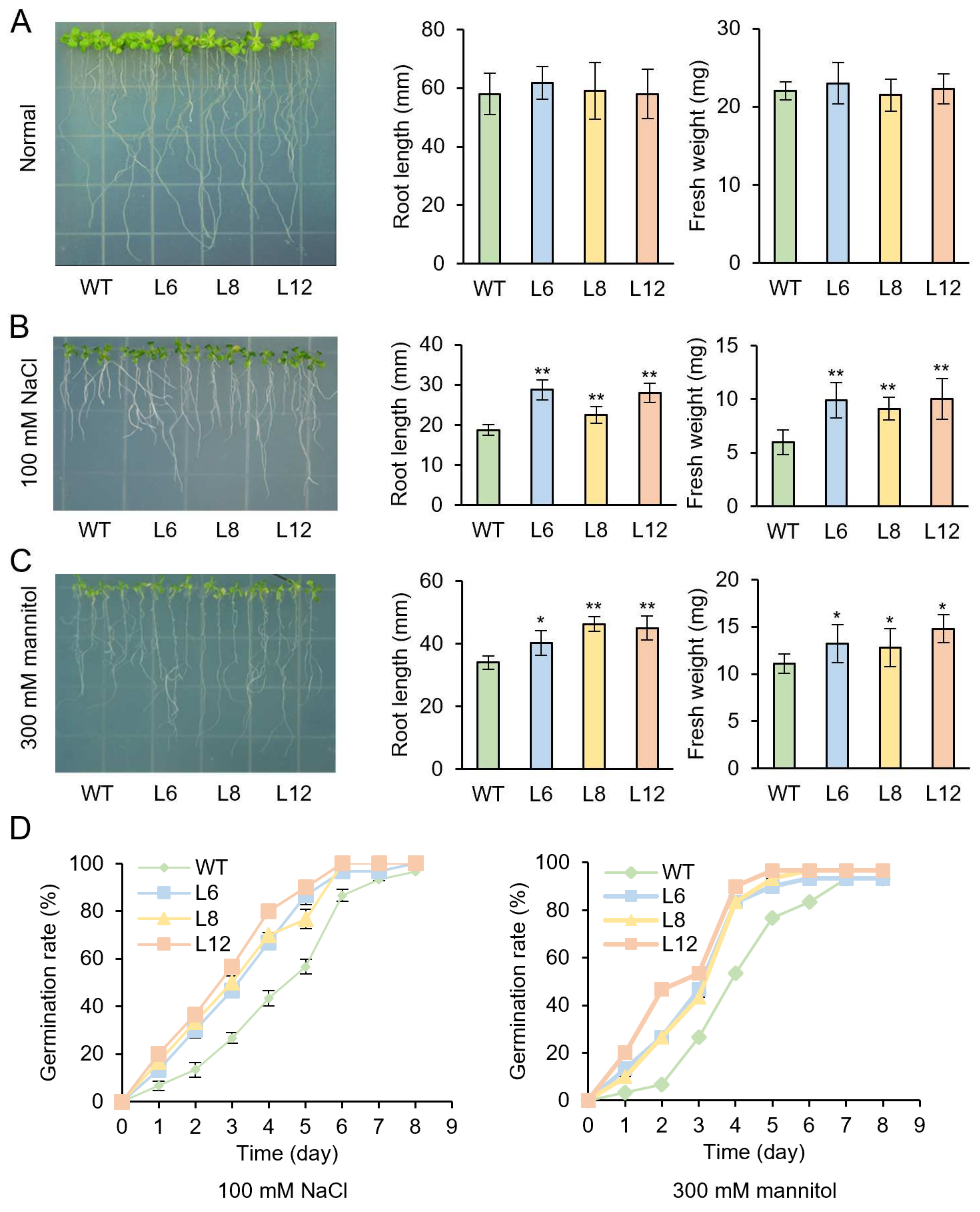 Genes 13 01883 g006