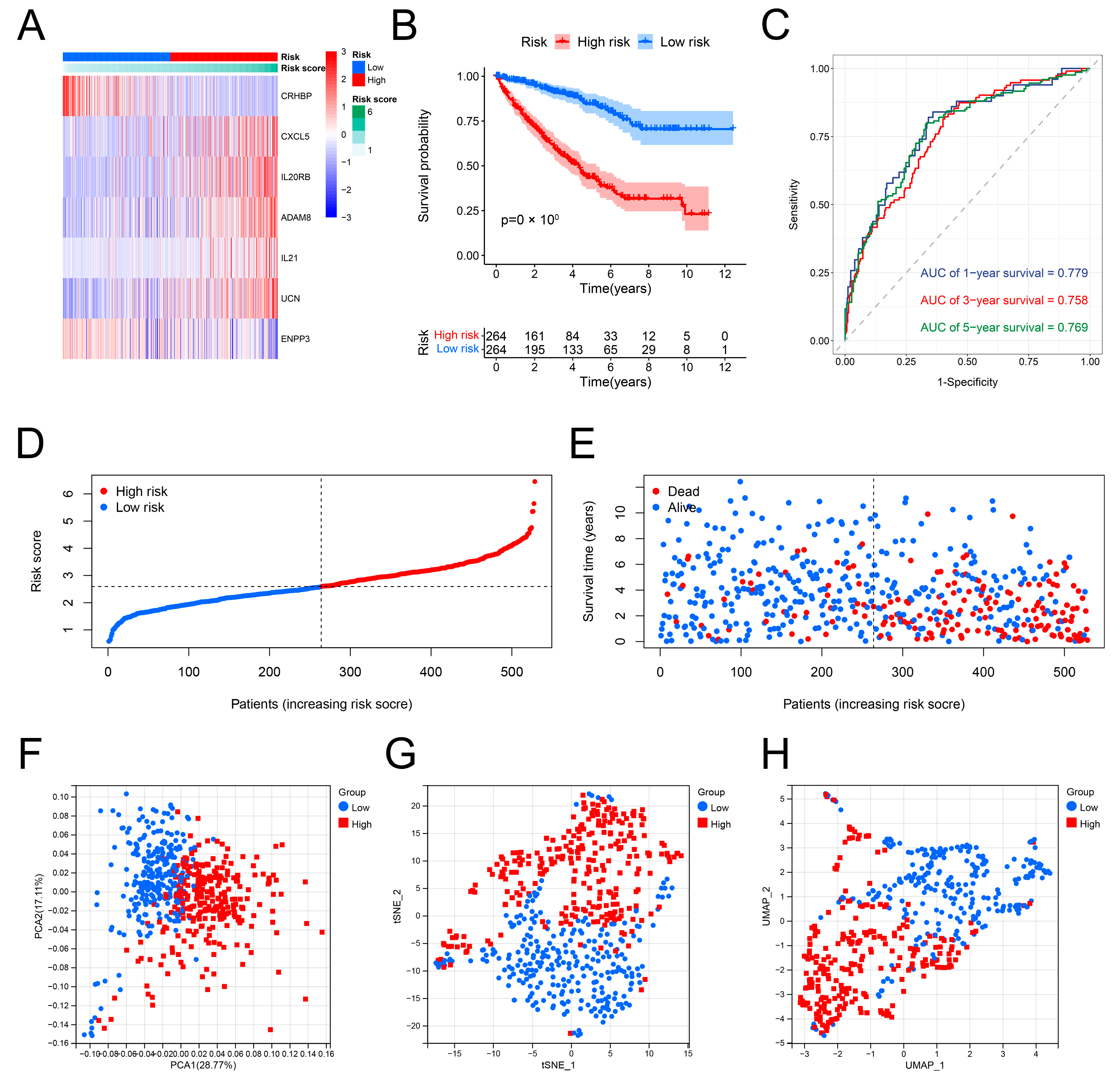 Genes 13 01897 g005