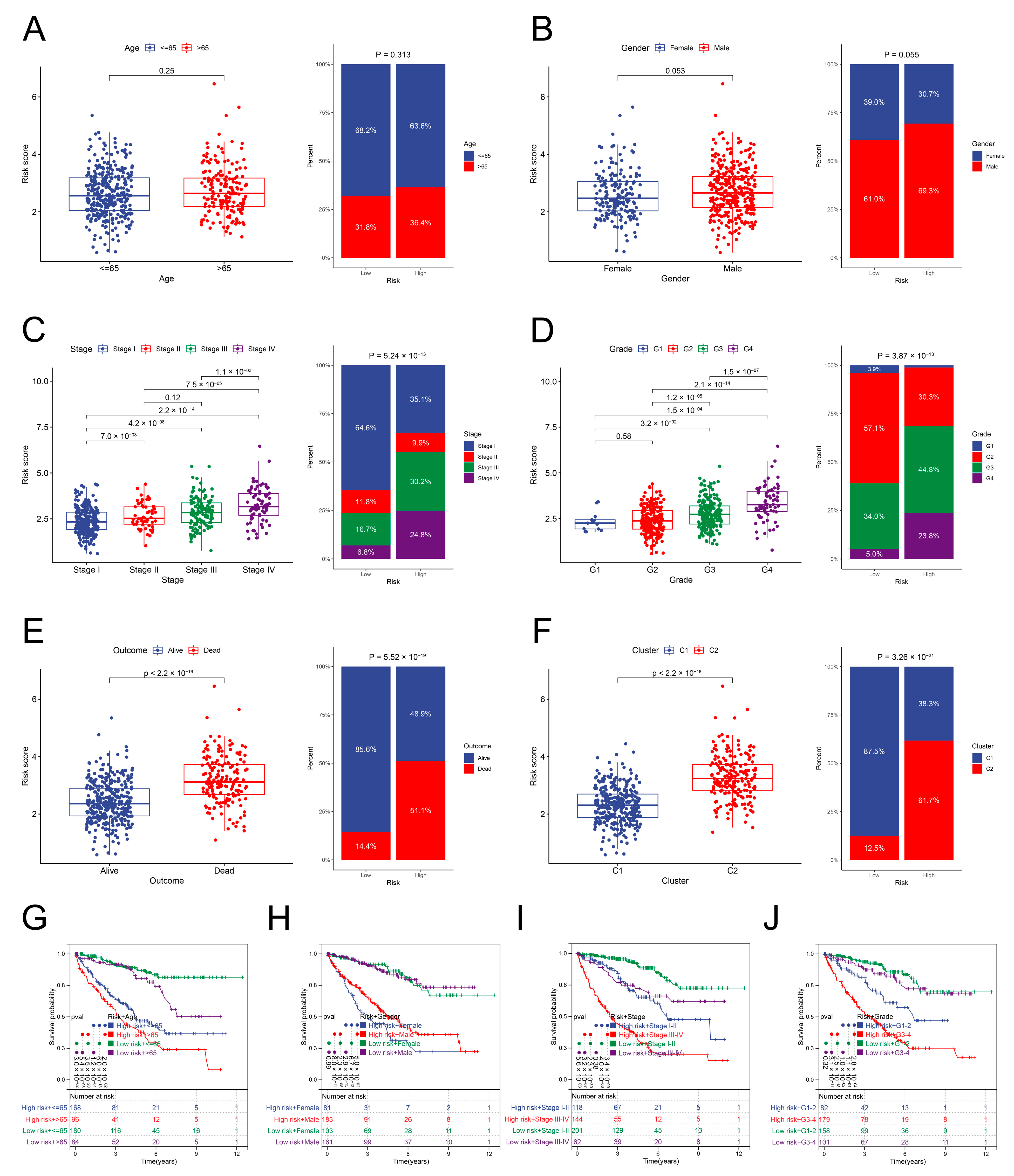 Genes 13 01897 g006