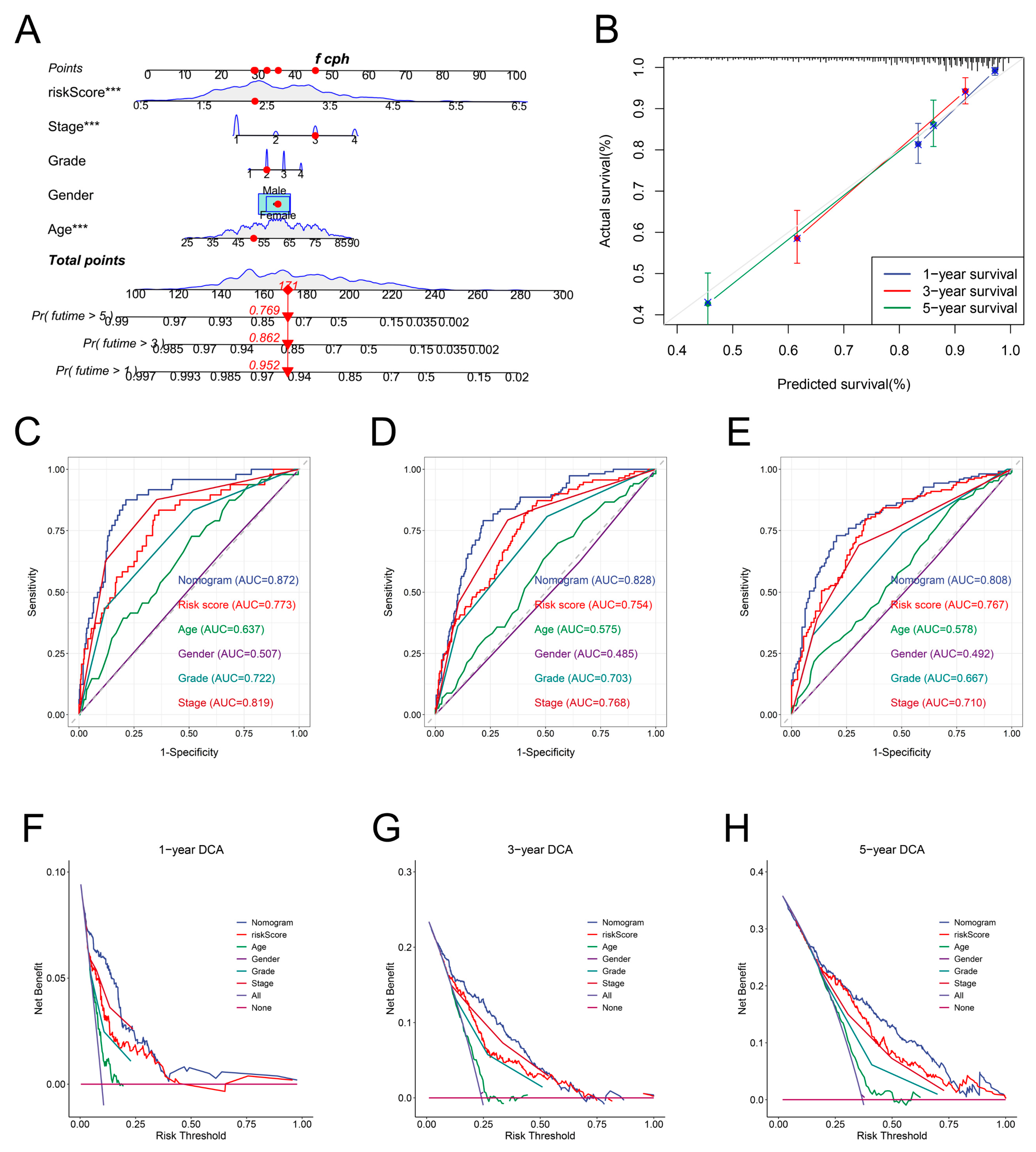 Genes 13 01897 g007
