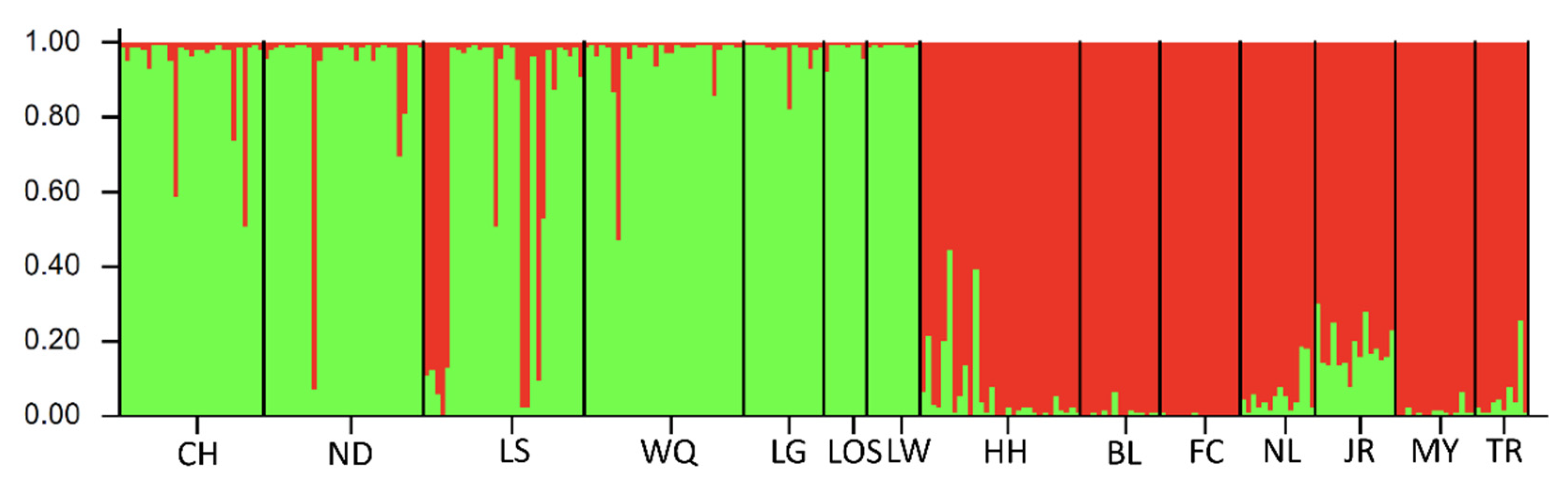 Genes 13 01908 g007 Genes 13 01908 g007