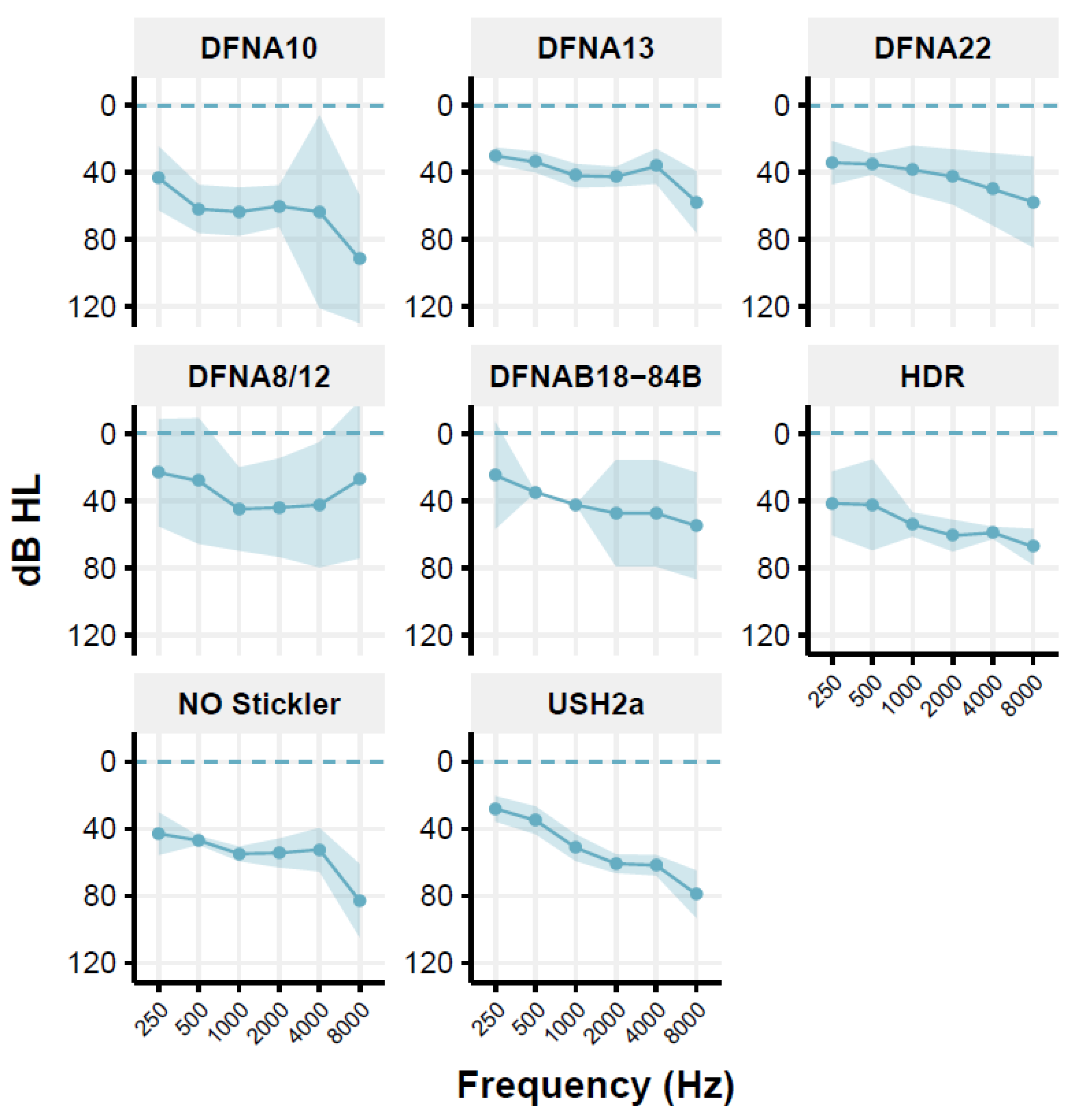 Genes 13 01923 g001 Genes 13 01923 g001