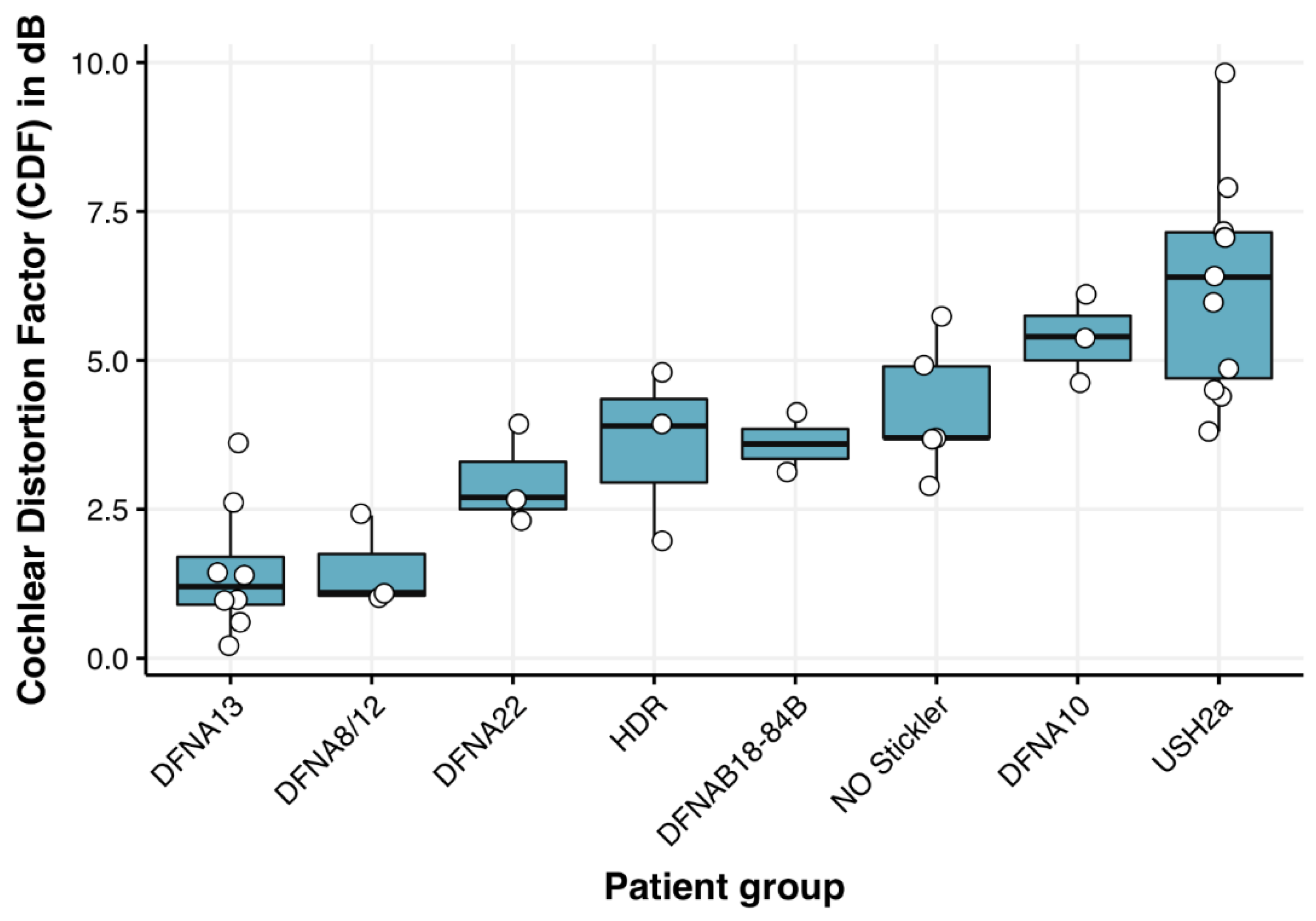 Genes 13 01923 g002 Genes 13 01923 g002